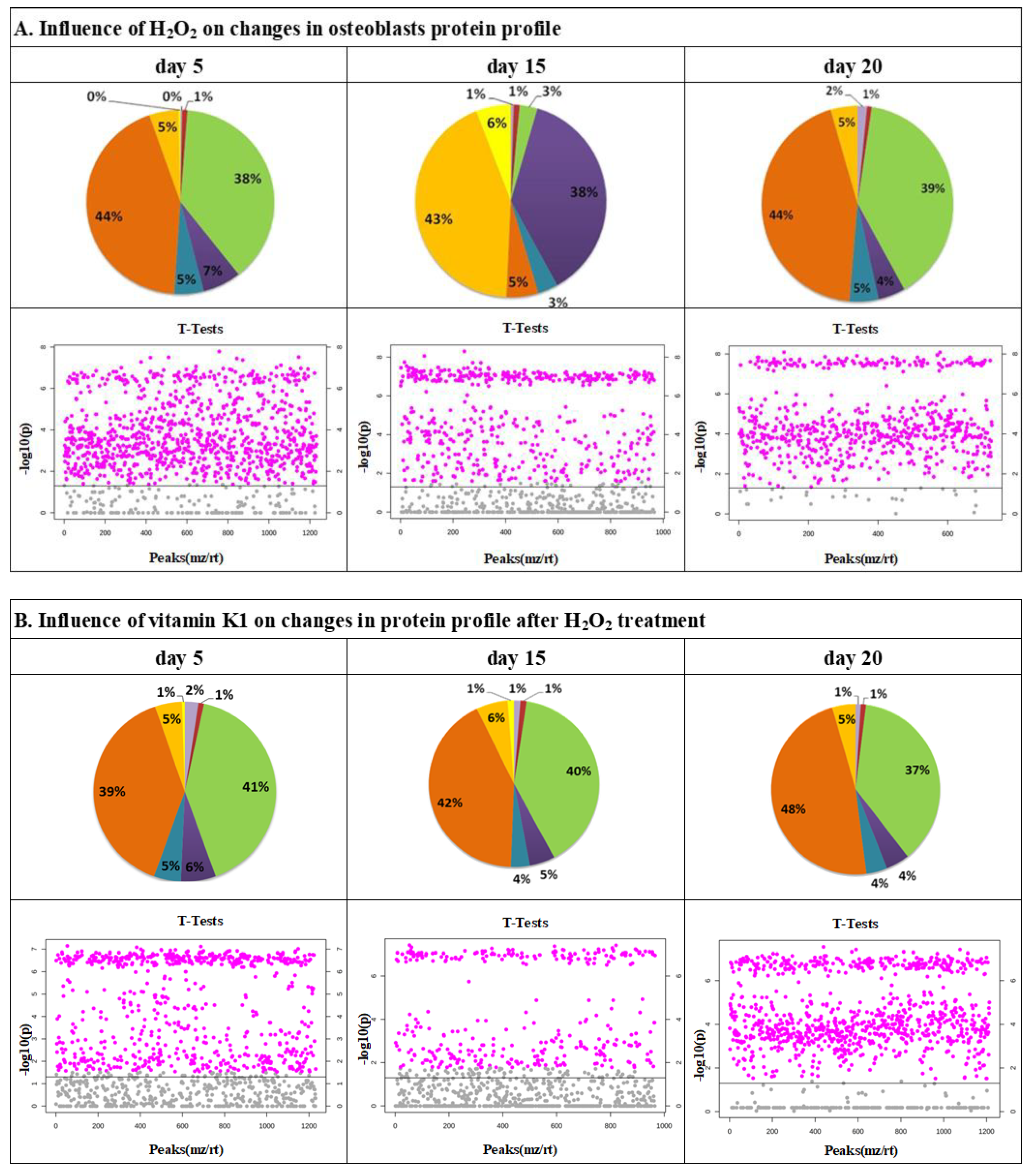 Molecules 25 01990 g001a
