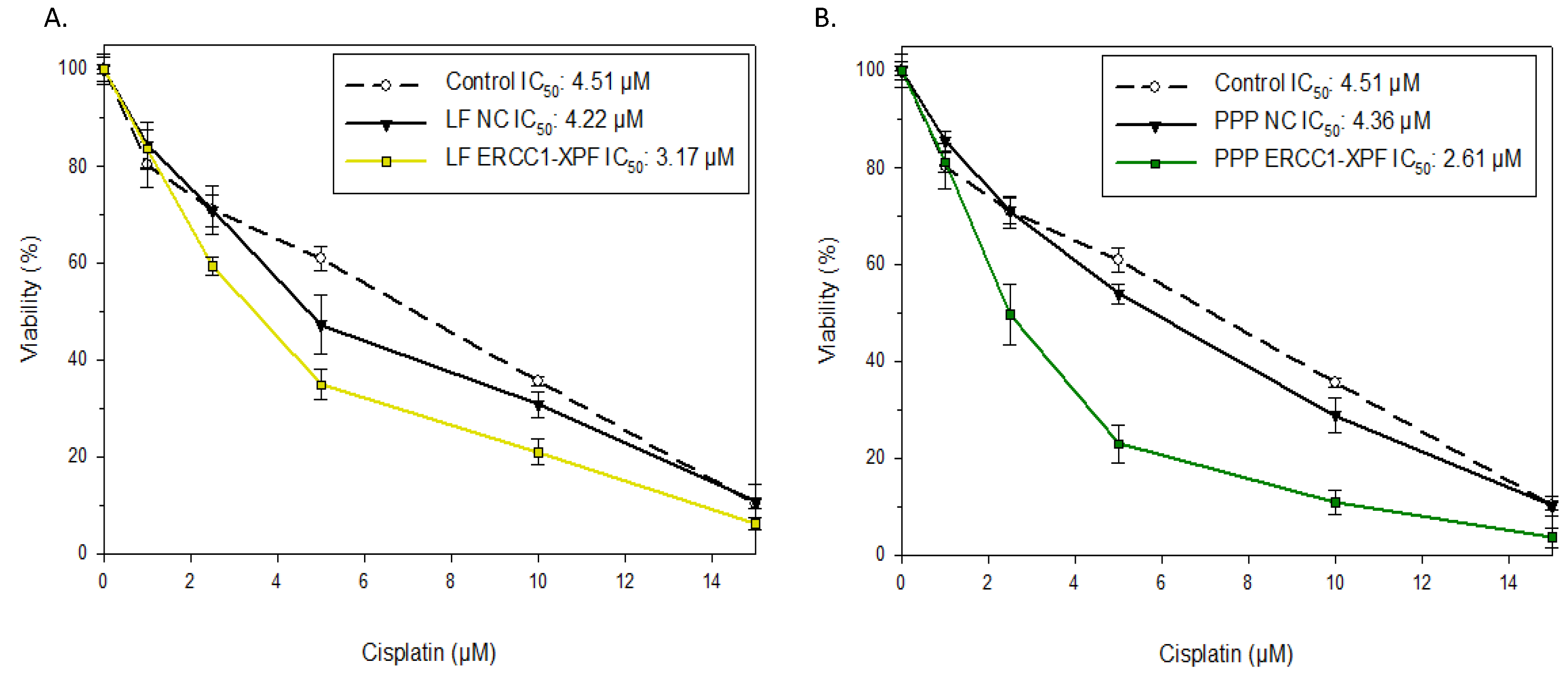 Molecules 25 01994 g003