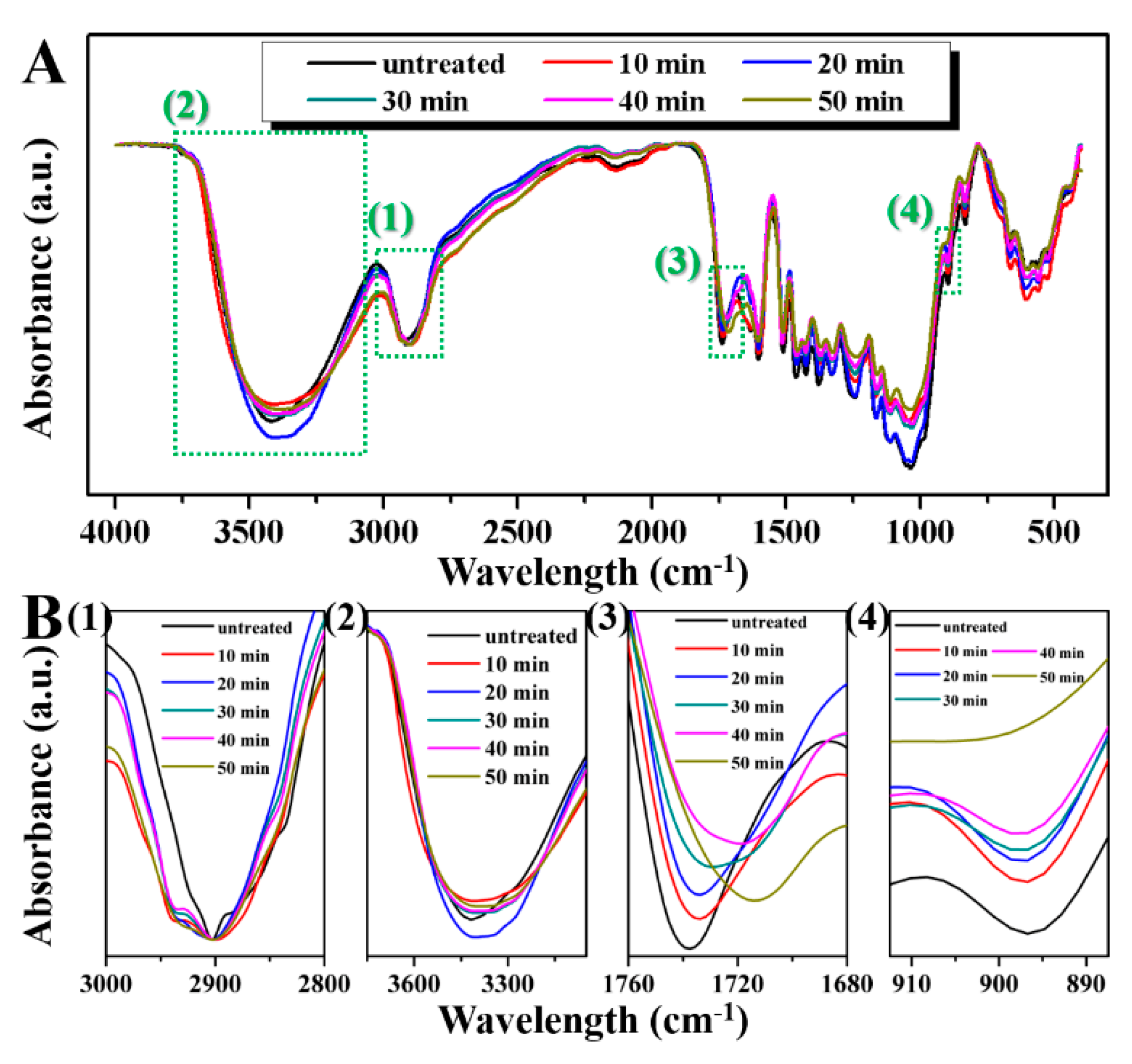 Molecules 25 01999 g002 Molecules 25 01999 g002