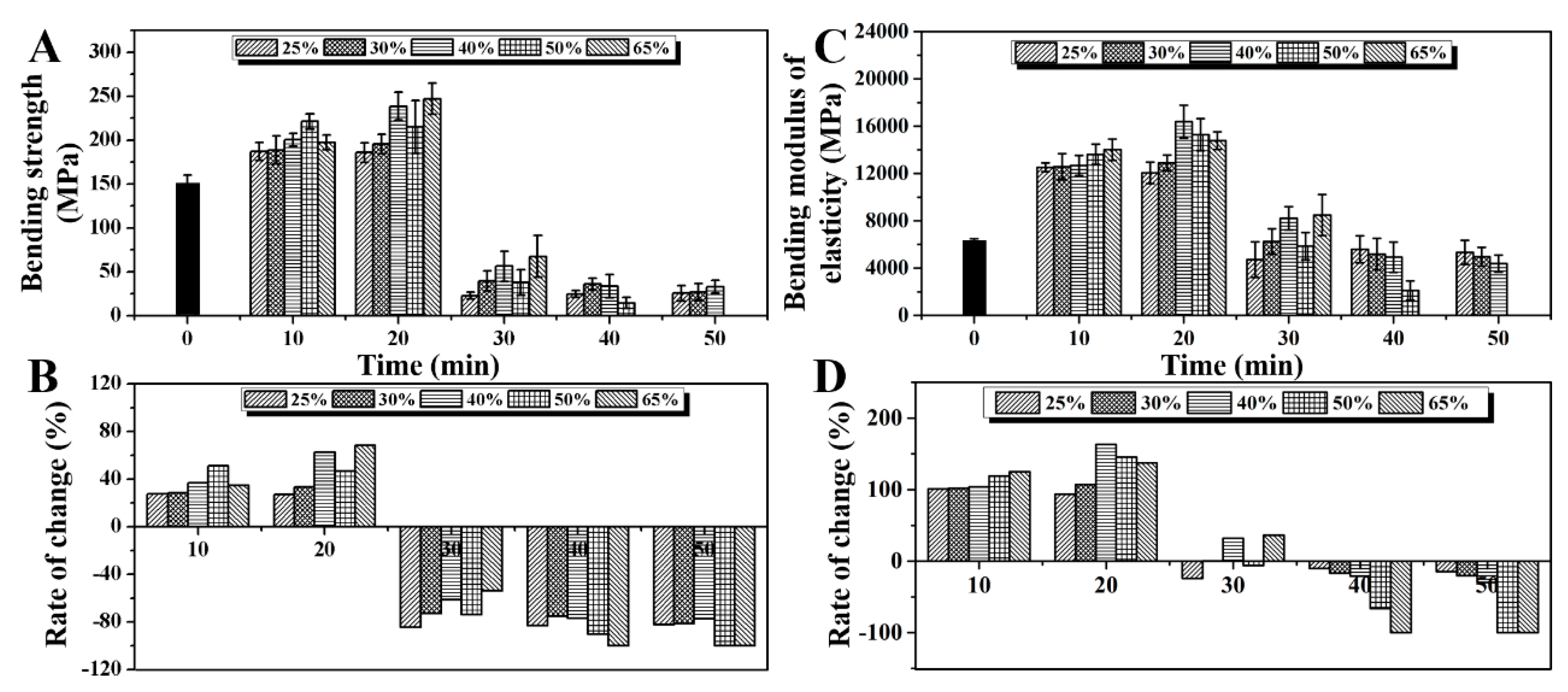 Molecules 25 01999 g006 Molecules 25 01999 g006