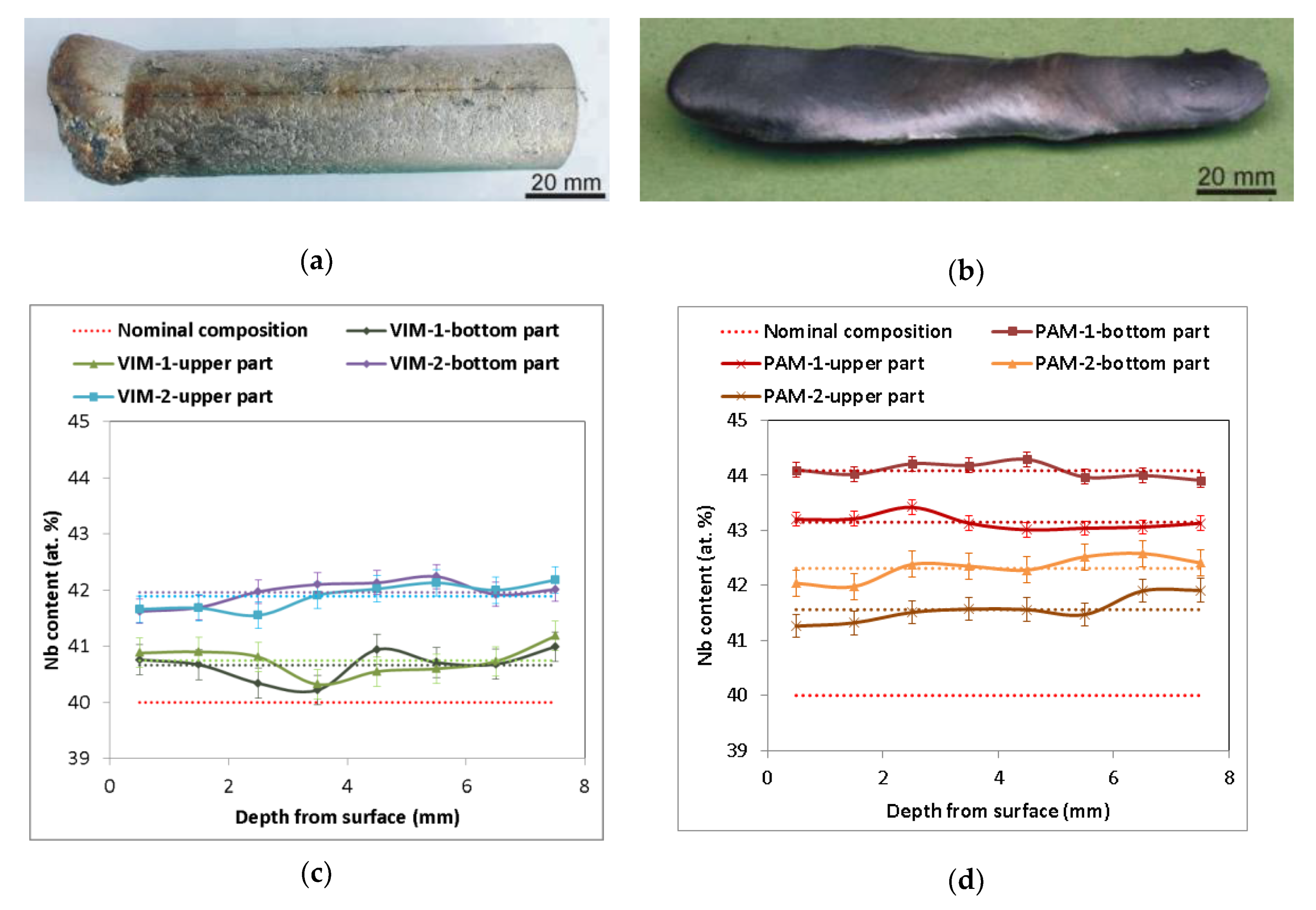 Molecules 25 02001 g001