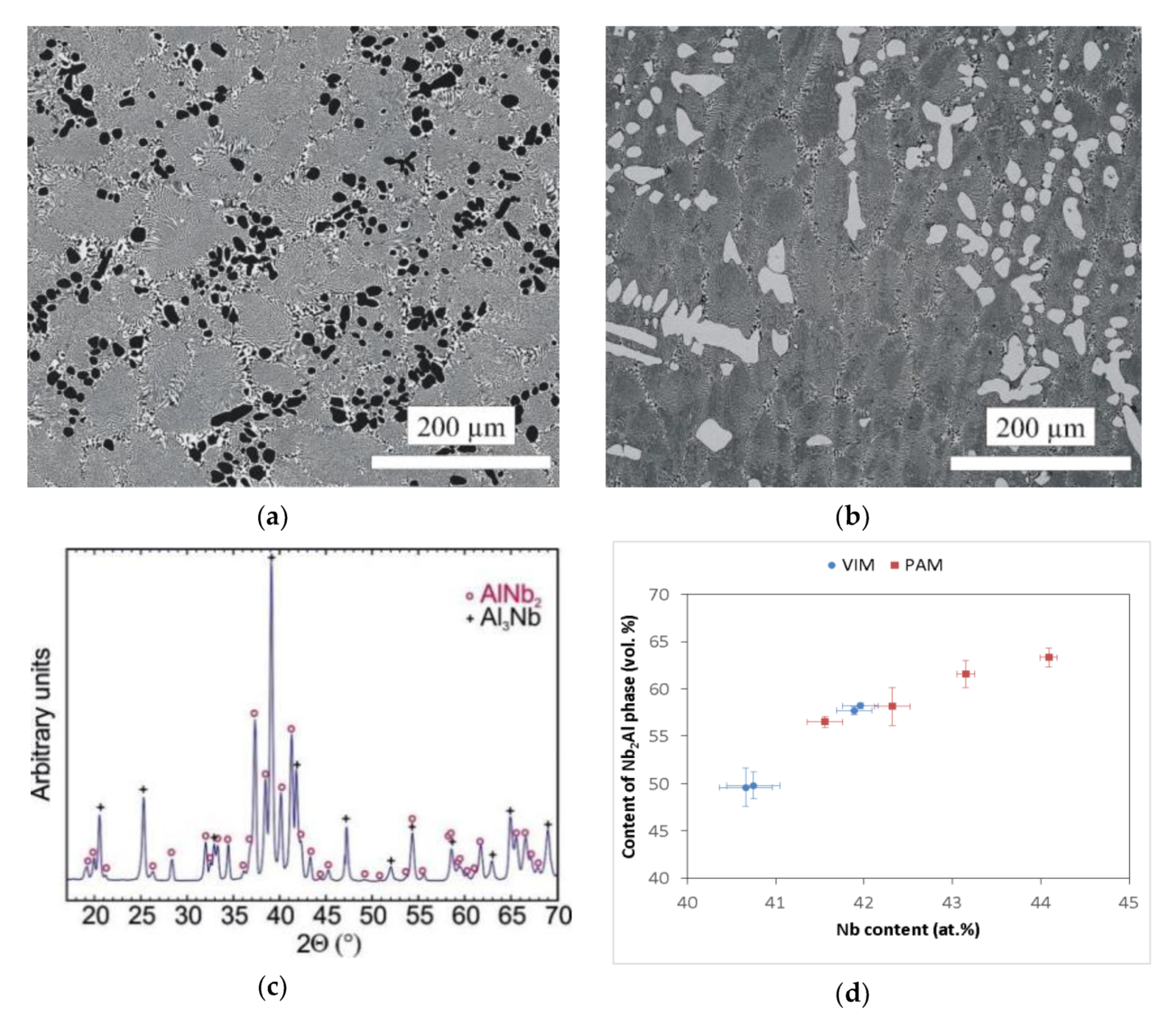 Molecules 25 02001 g004