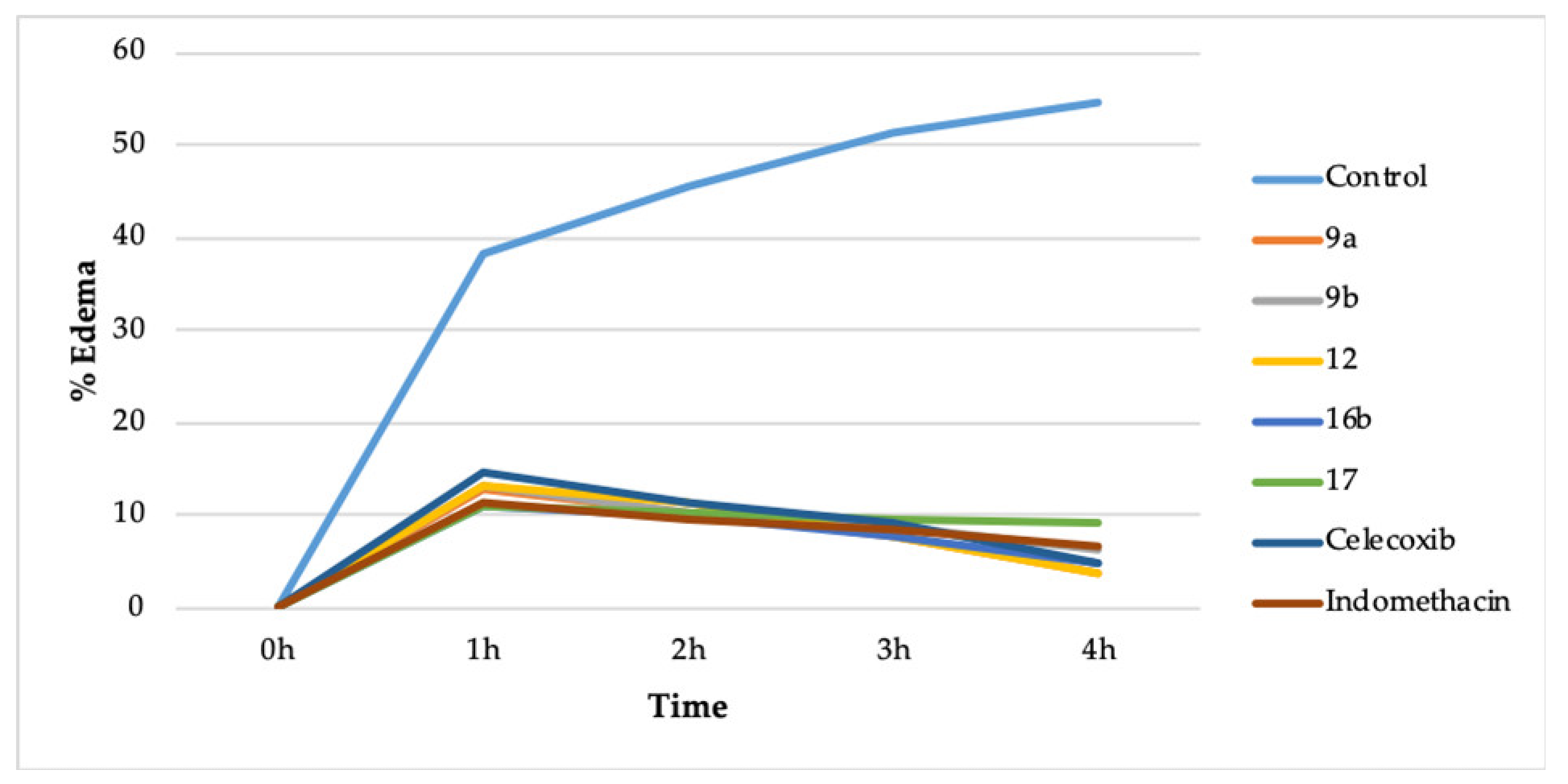Molecules 25 02002 g002