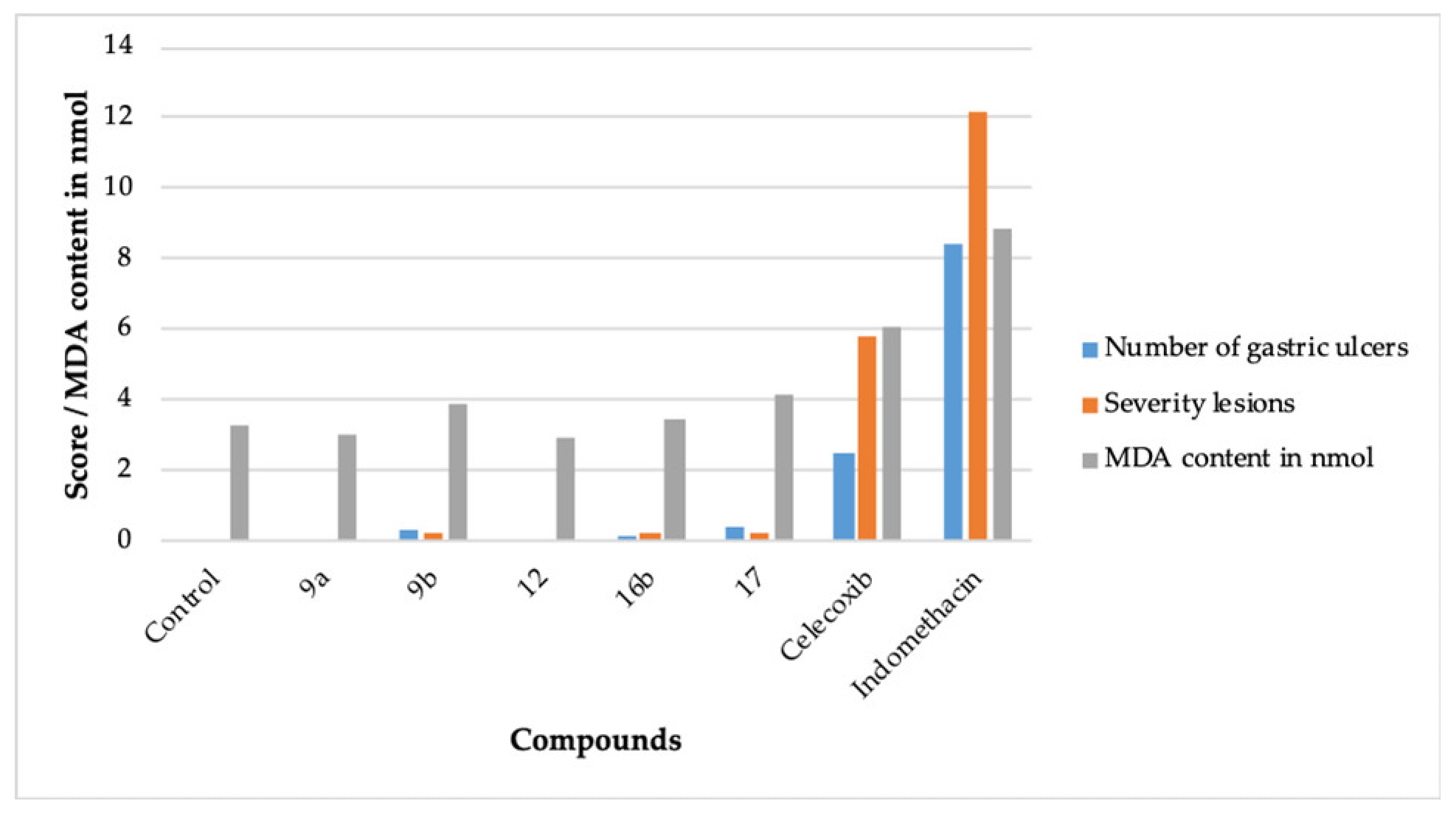 Molecules 25 02002 g003