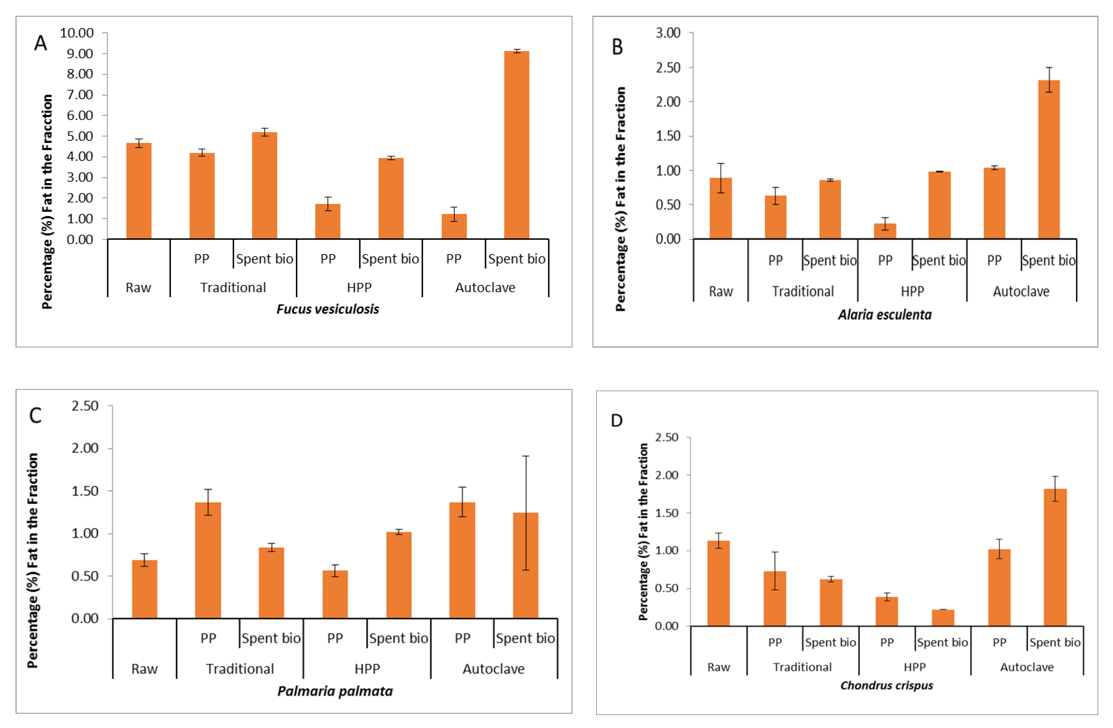 Molecules 25 02005 g001