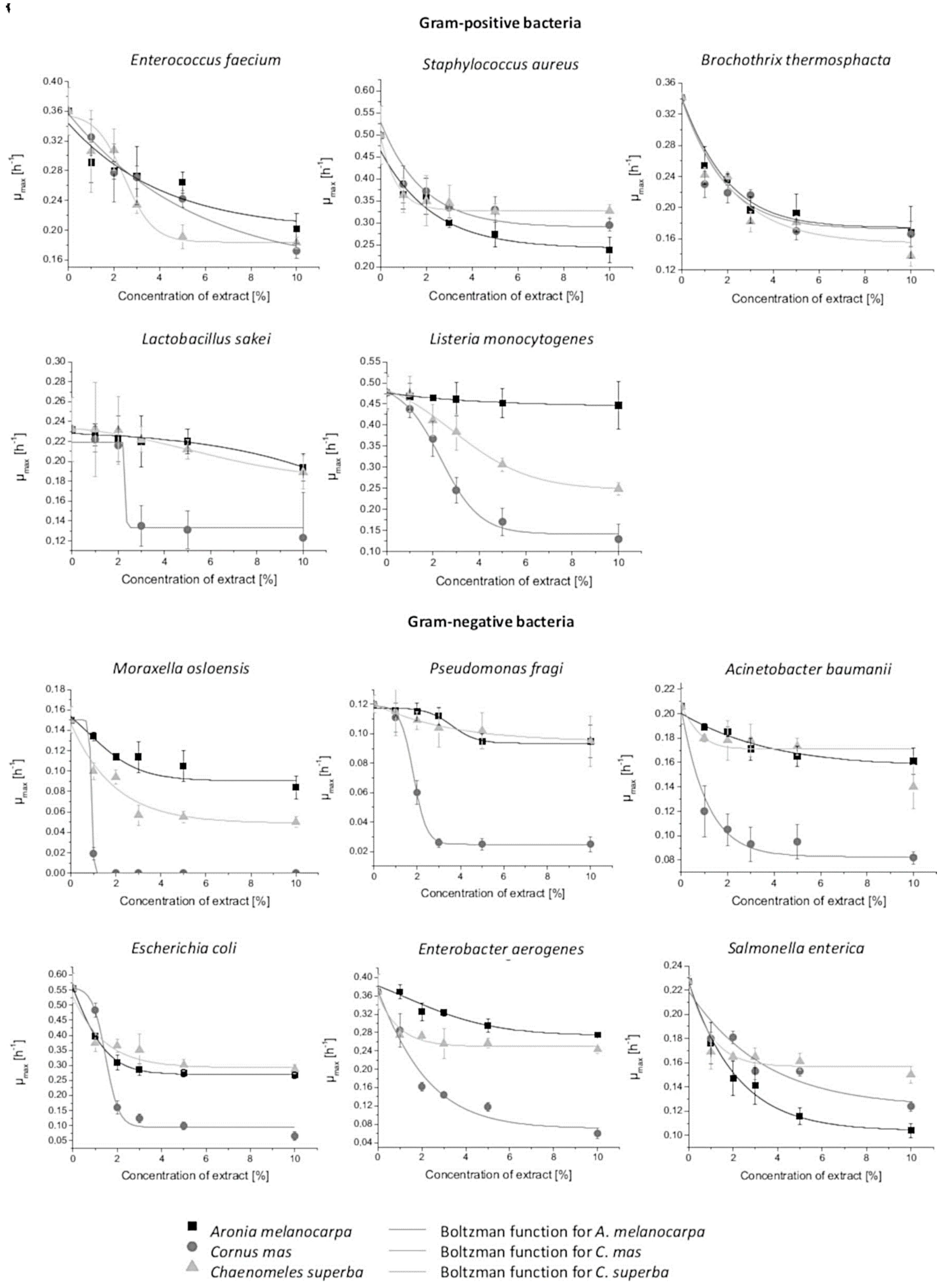 Molecules 25 02011 g001