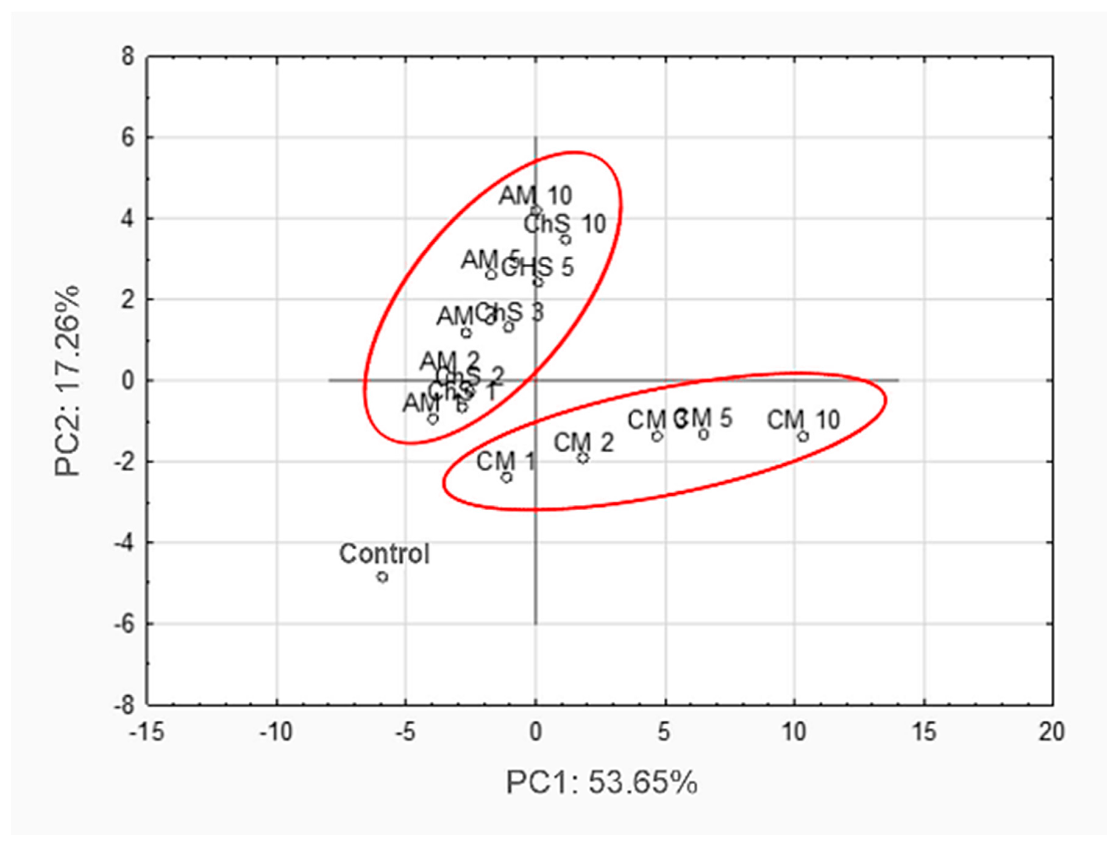 Molecules 25 02011 g002