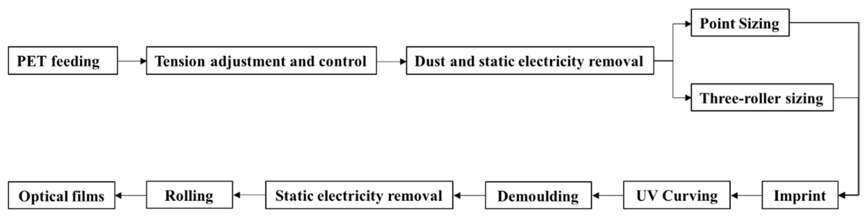 Molecules 25 02012 g011