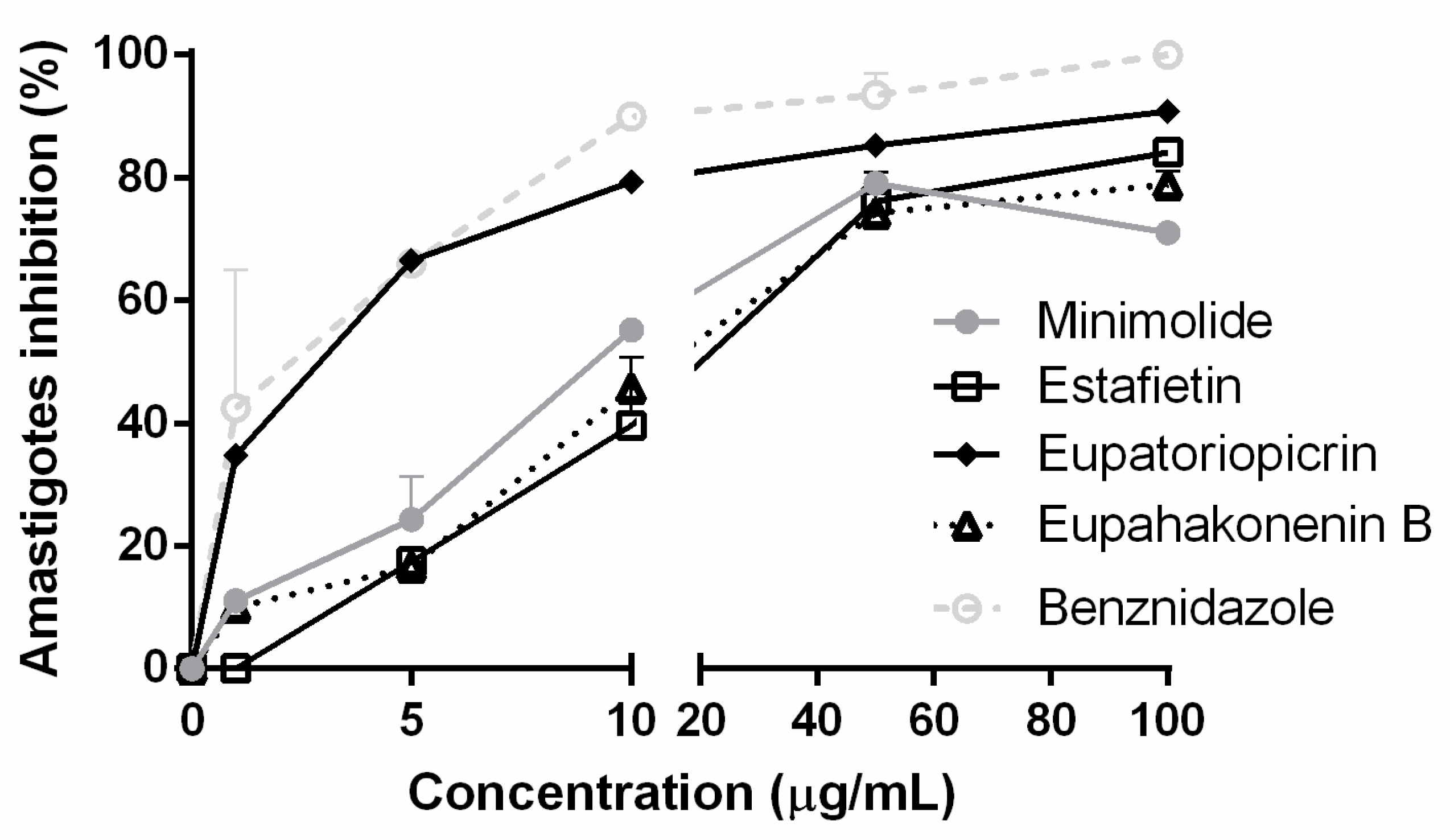 Molecules 25 02014 g003