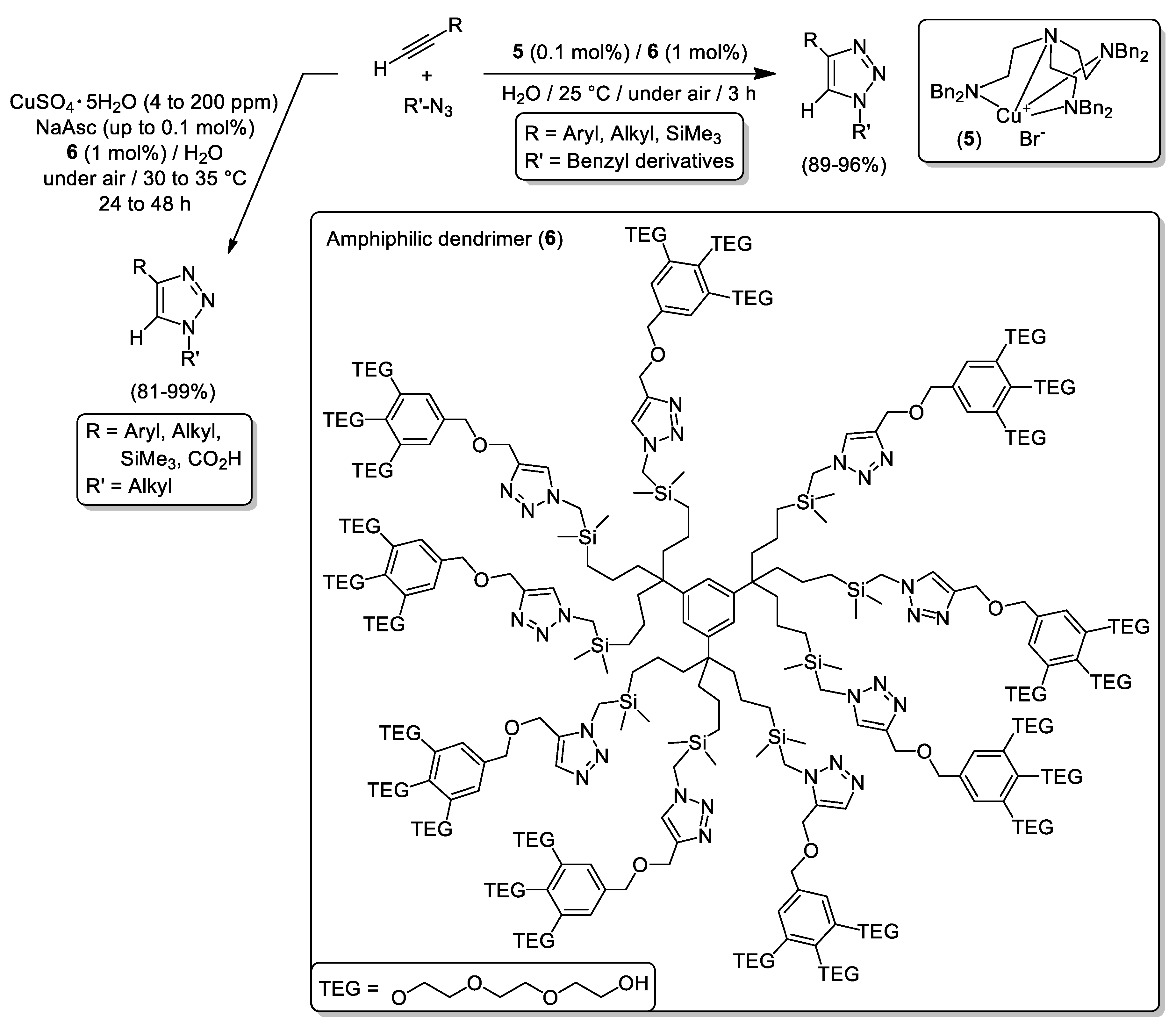 Molecules 25 02015 sch012