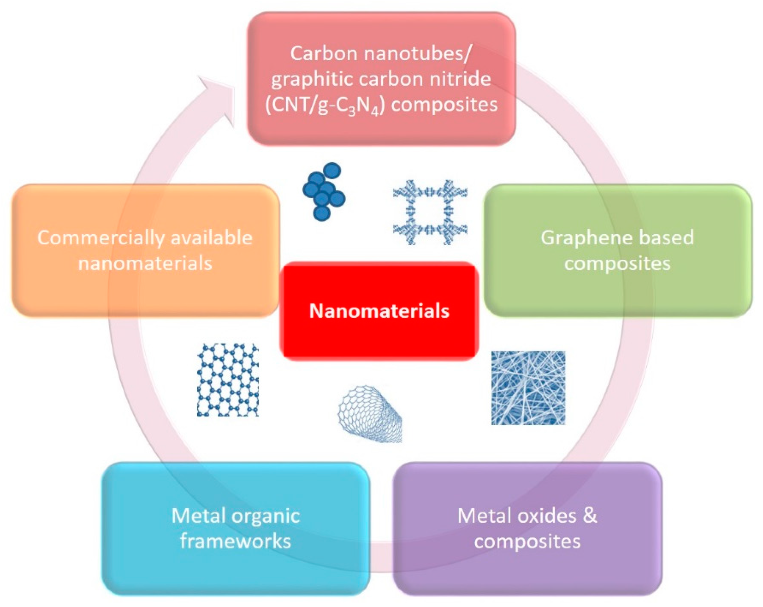 Molecules 25 02016 g001