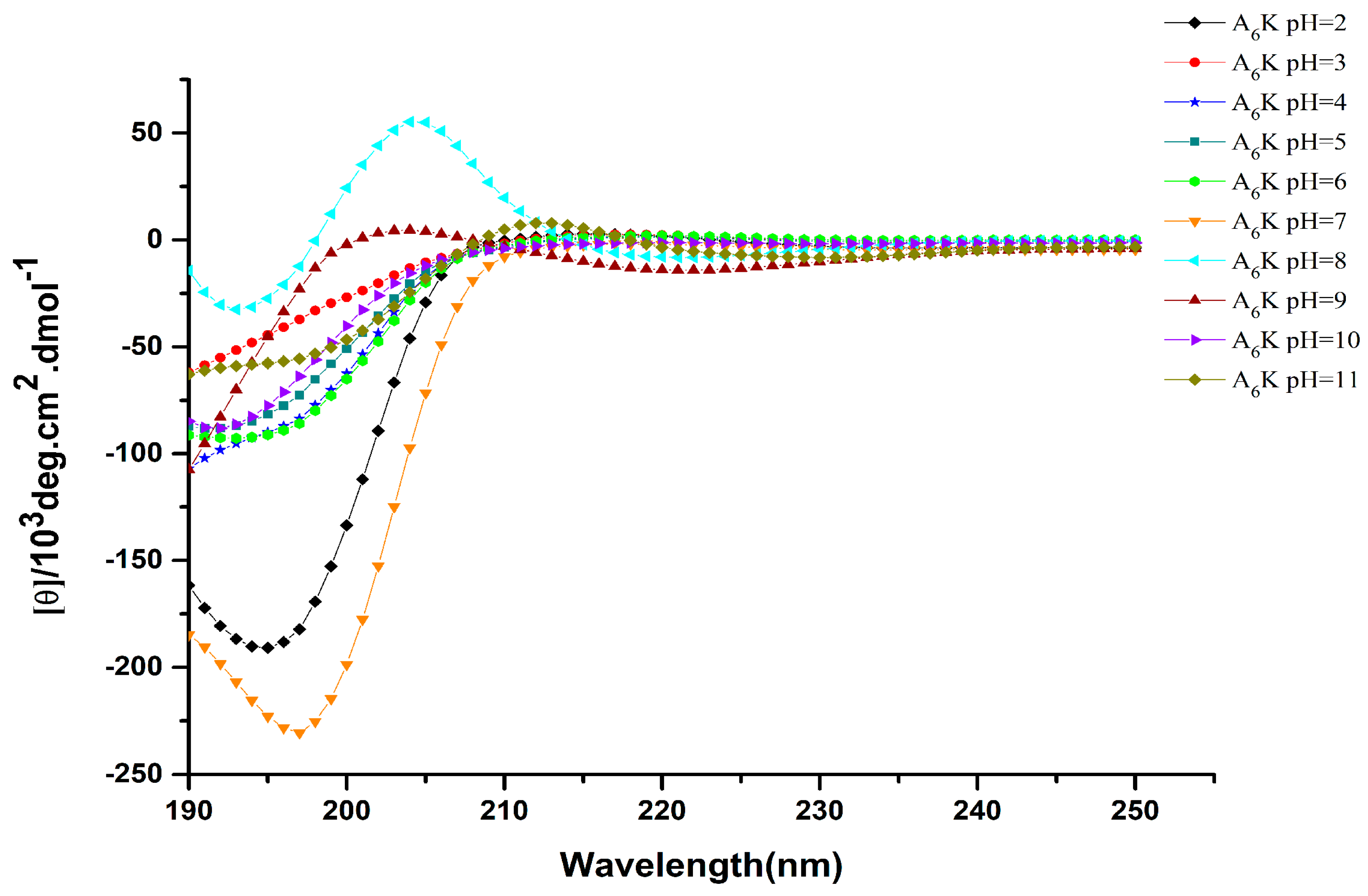 Molecules 25 02017 g003