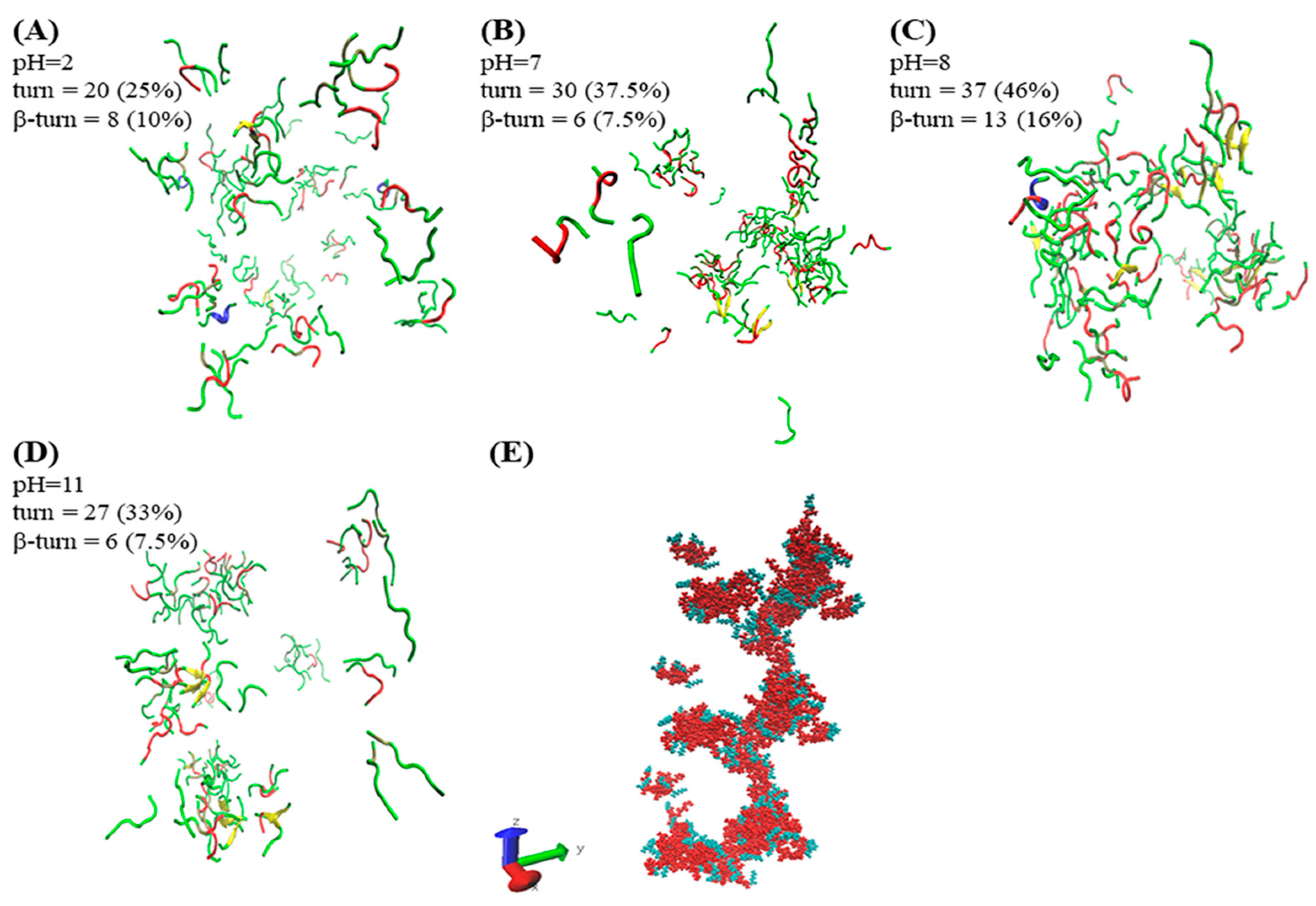 Molecules 25 02017 g004