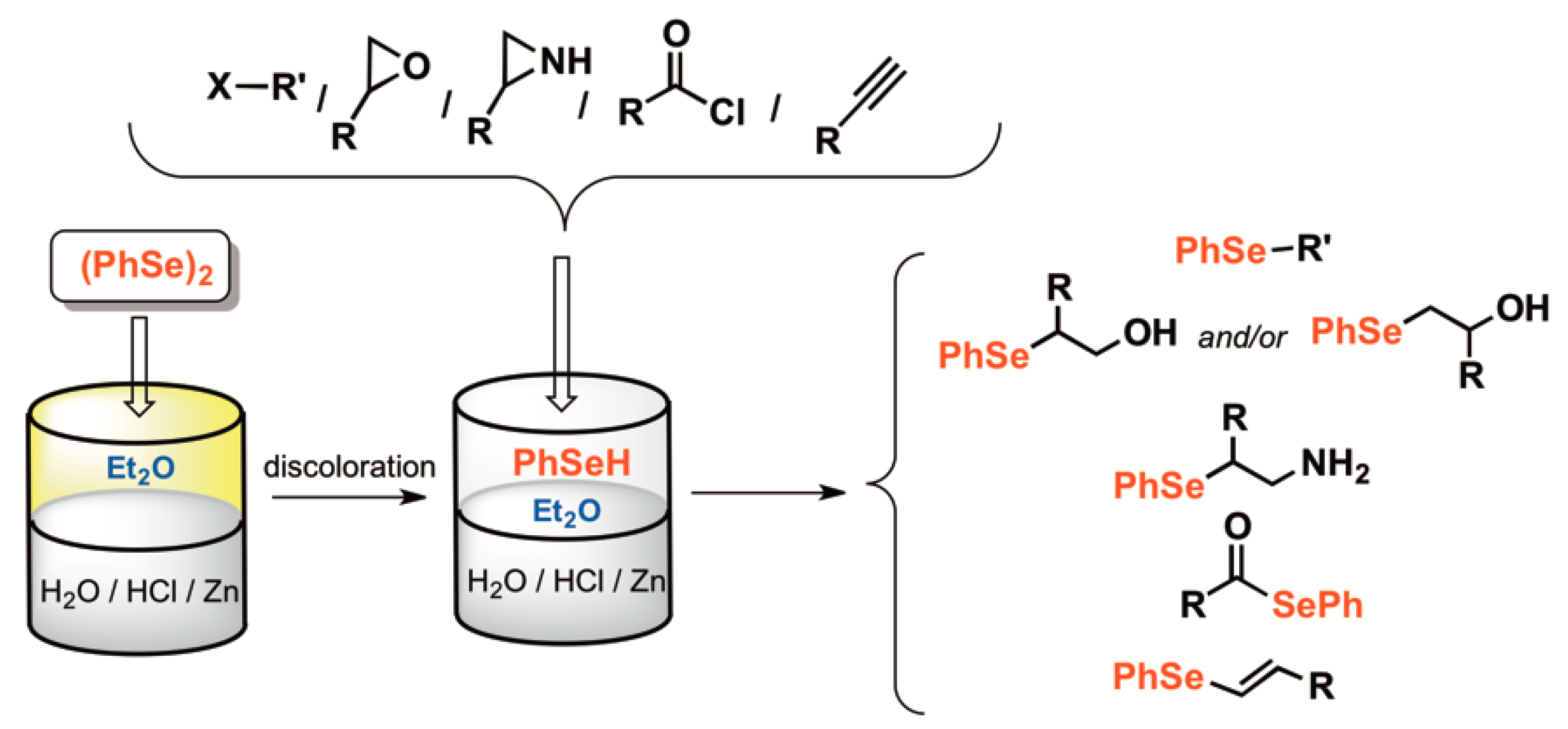 Molecules 25 02018 sch001