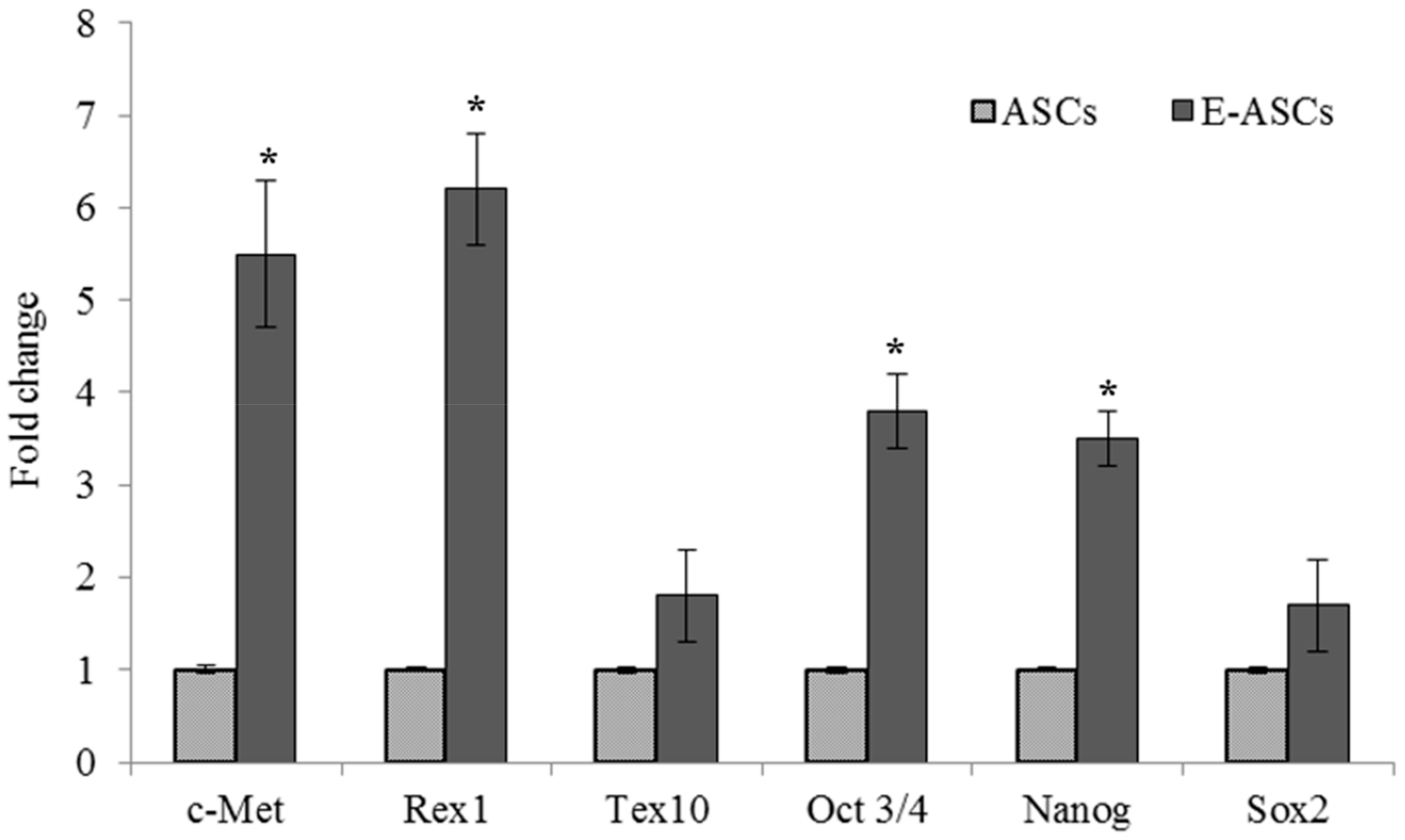 Molecules 25 02020 g004