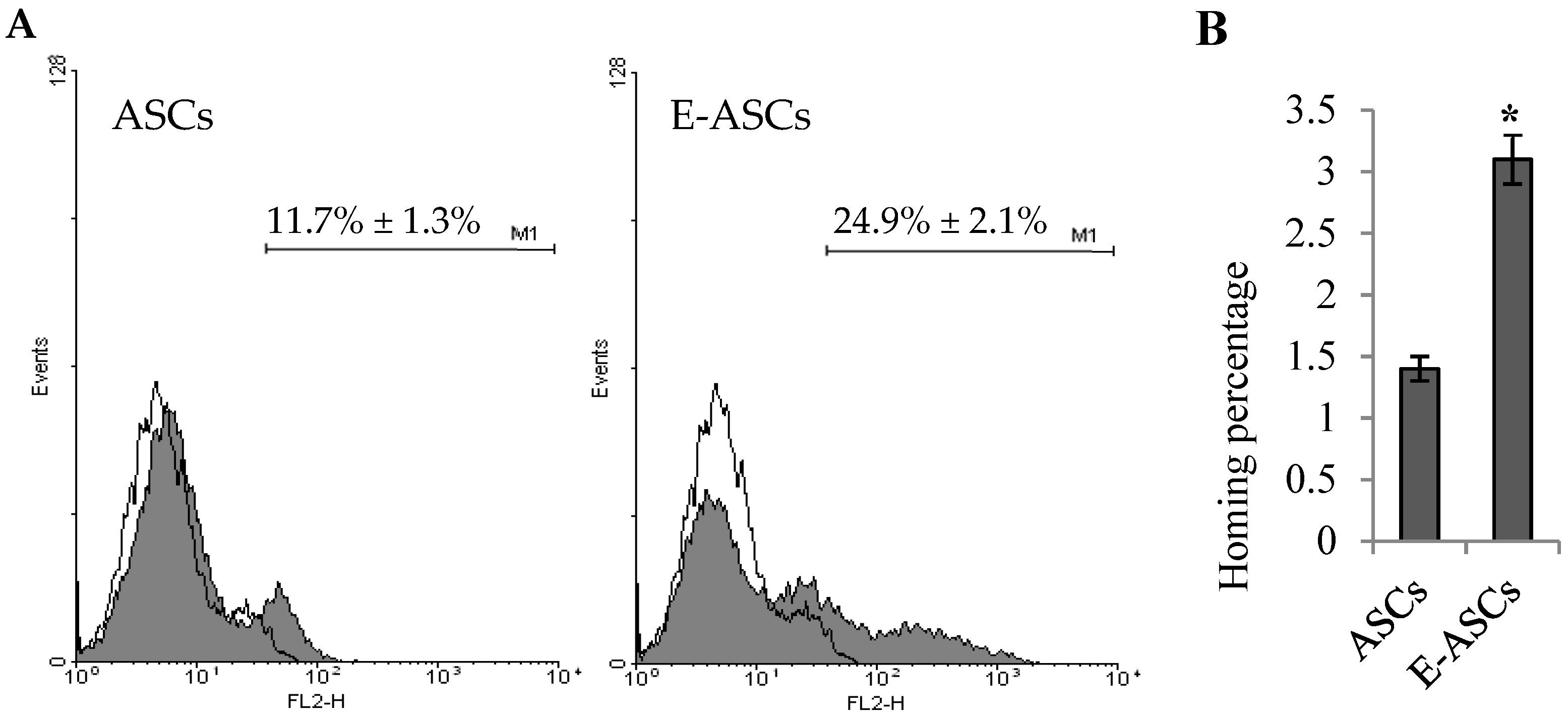Molecules 25 02020 g005