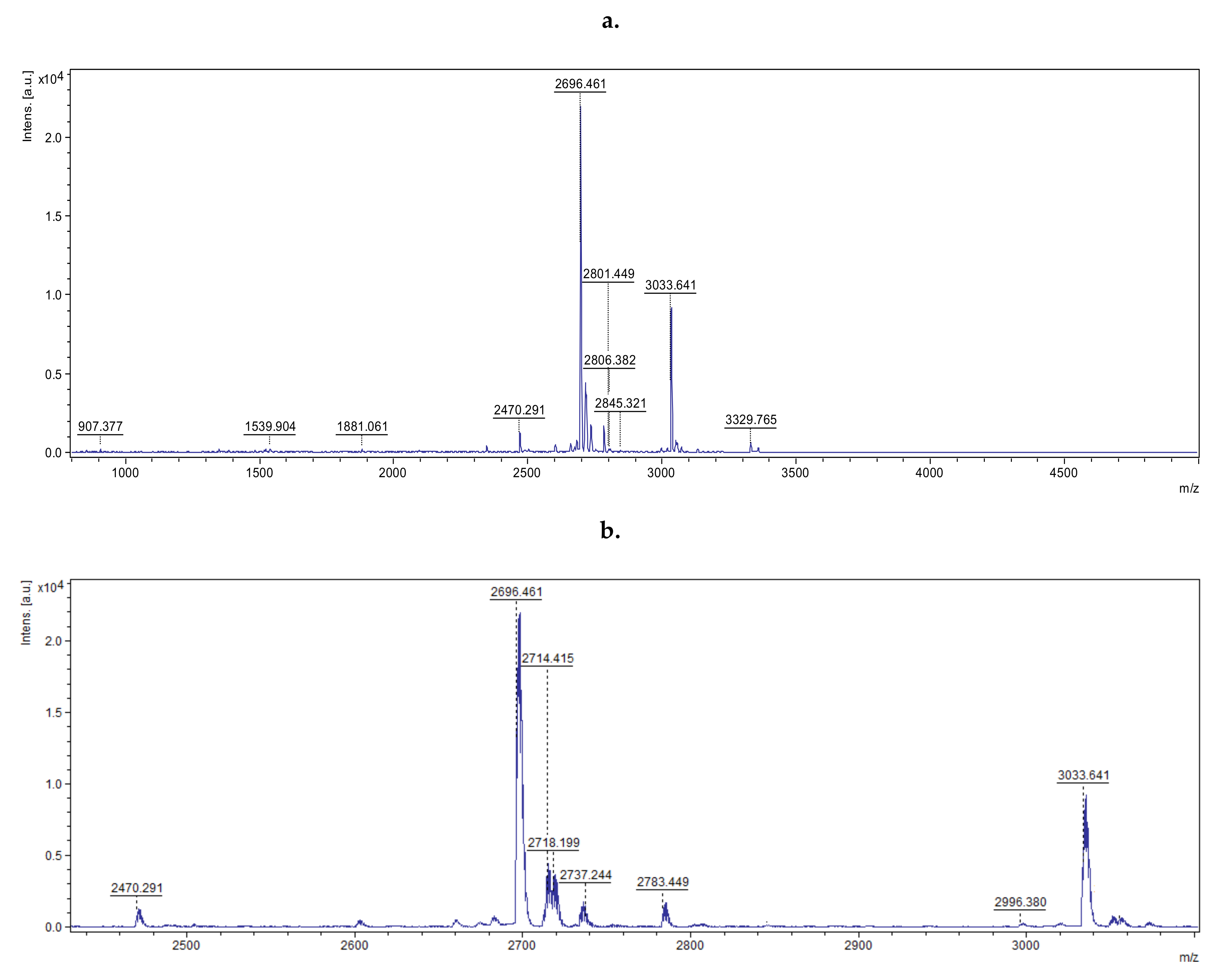 Molecules 25 02027 g002 Molecules 25 02027 g002