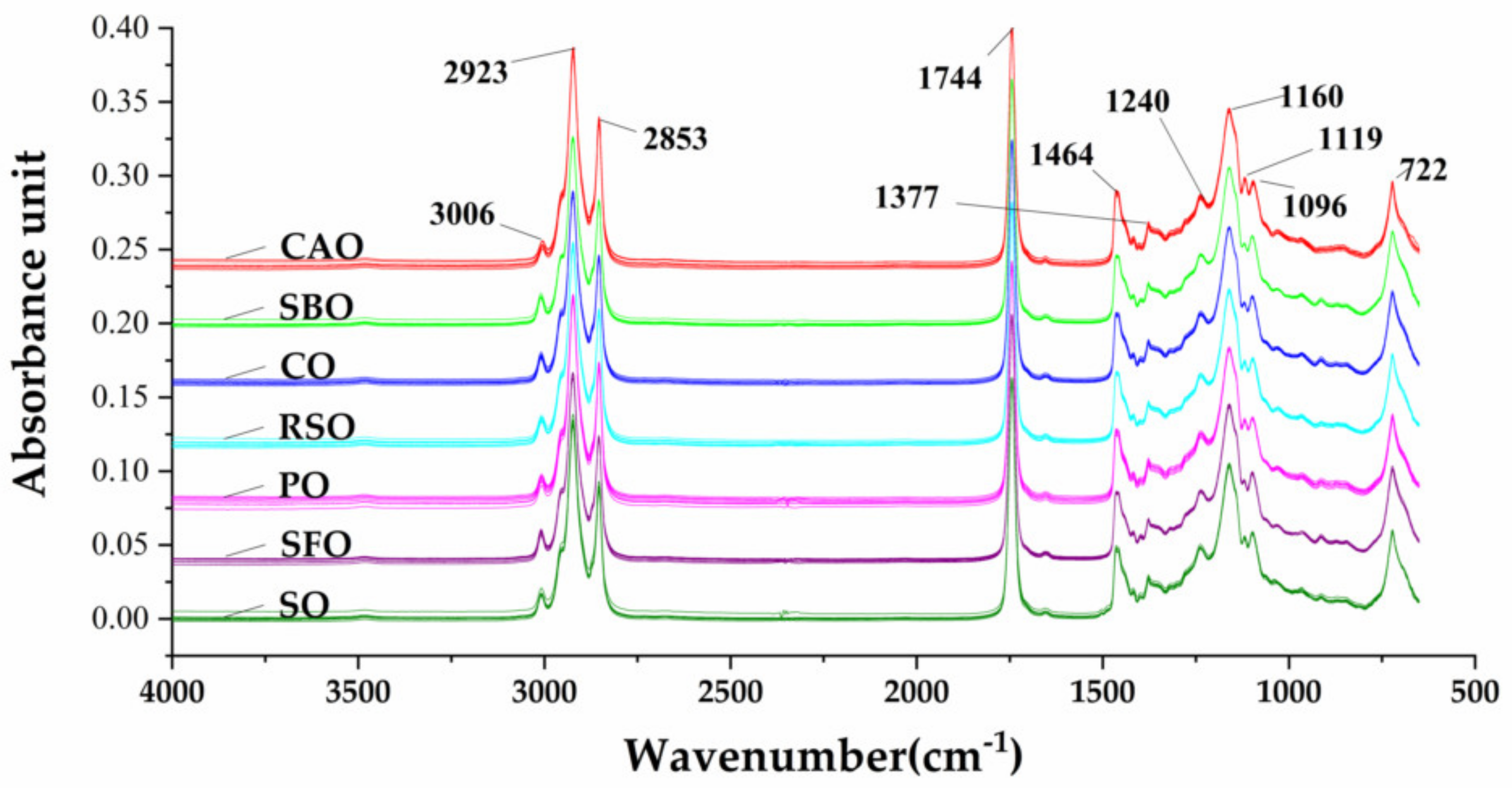 Molecules 25 02036 g001