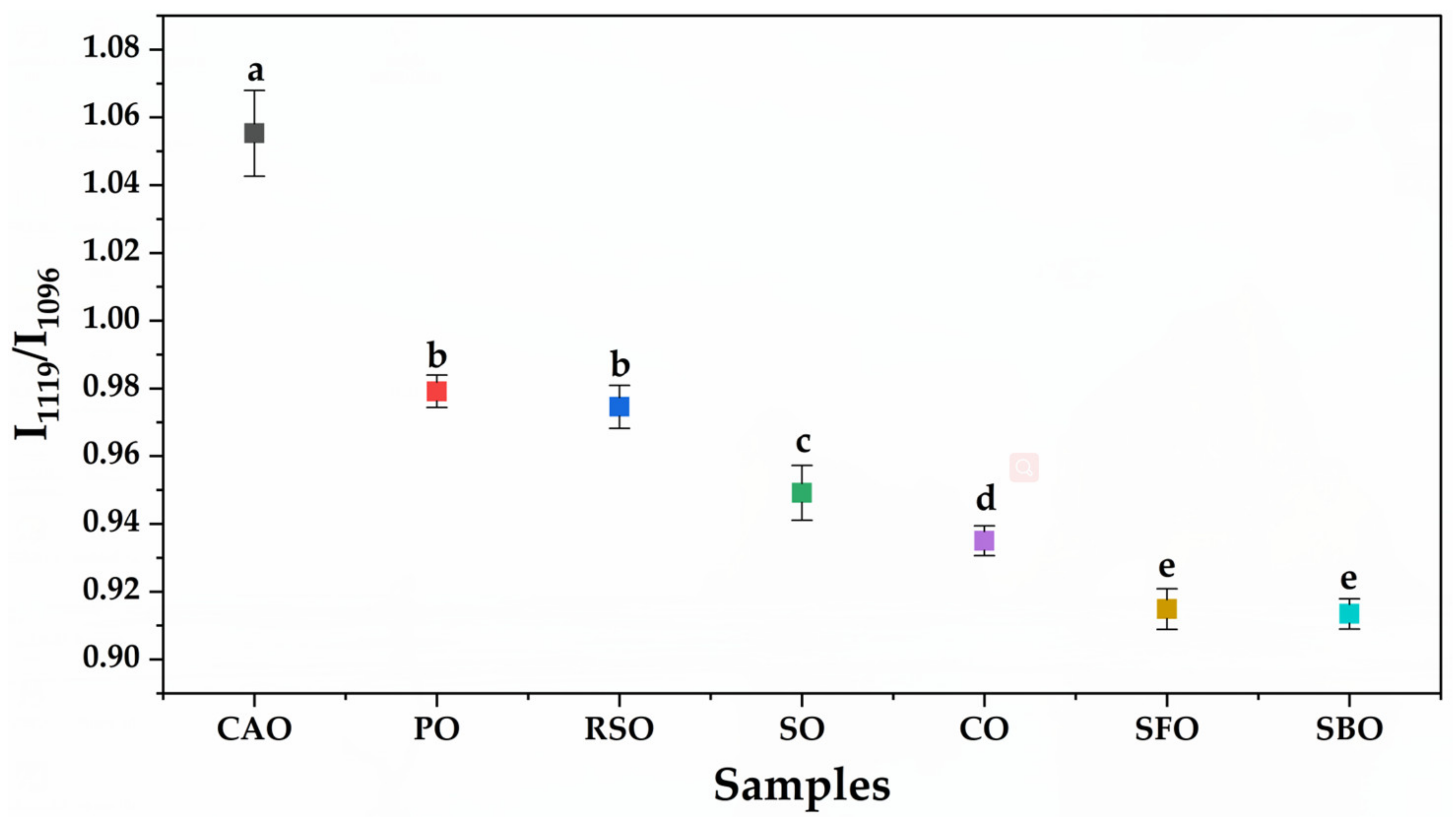 Molecules 25 02036 g002