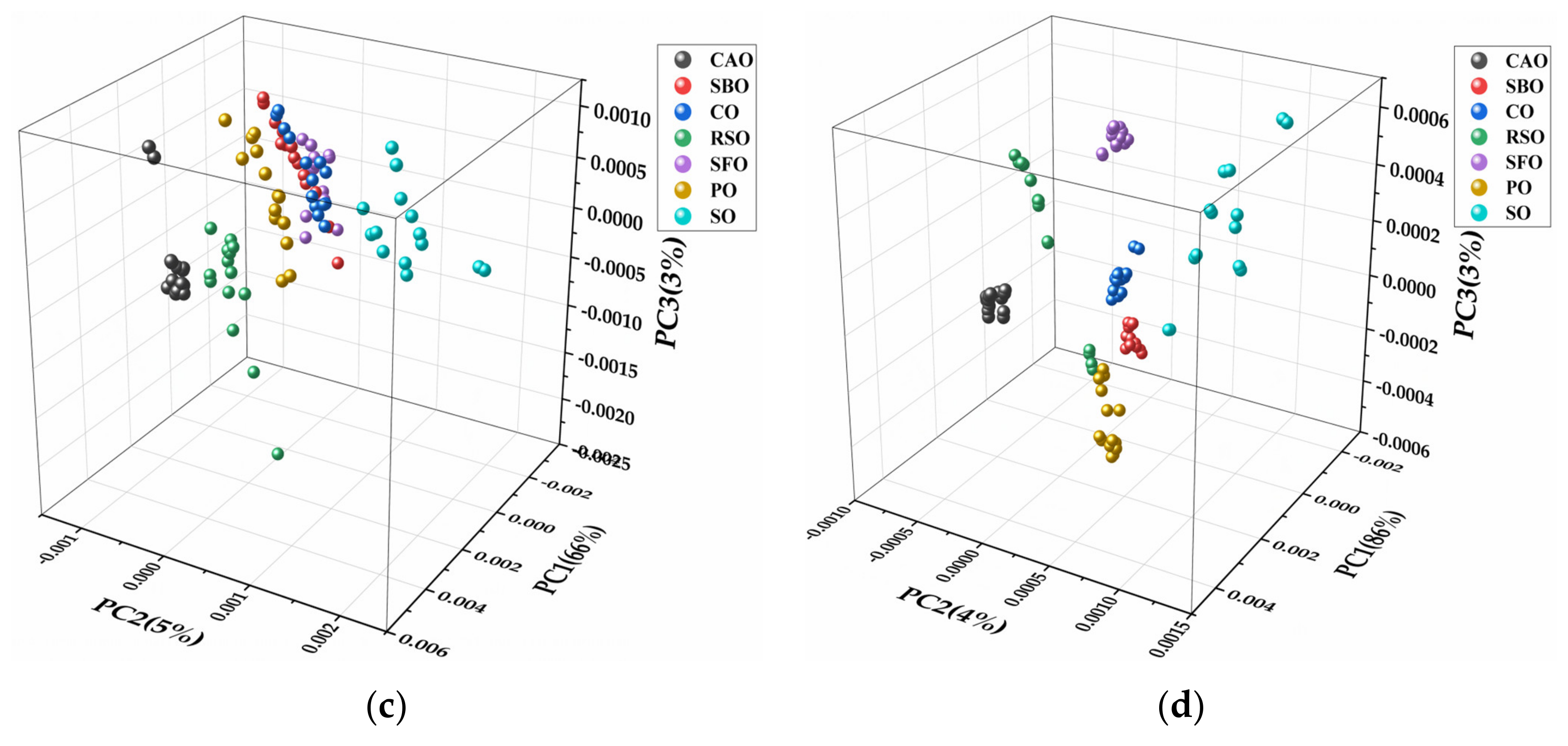 Molecules 25 02036 g004b
