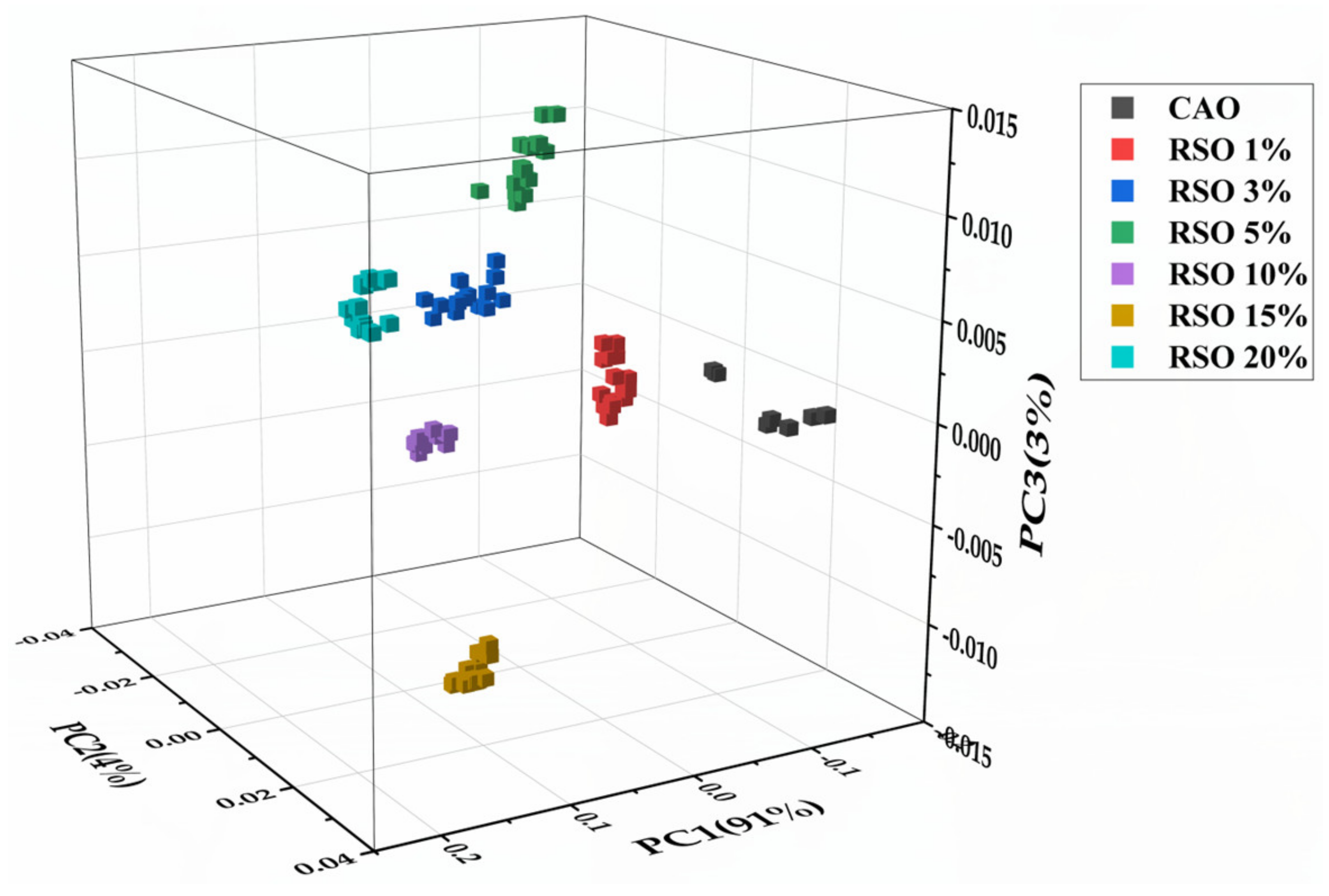 Molecules 25 02036 g005