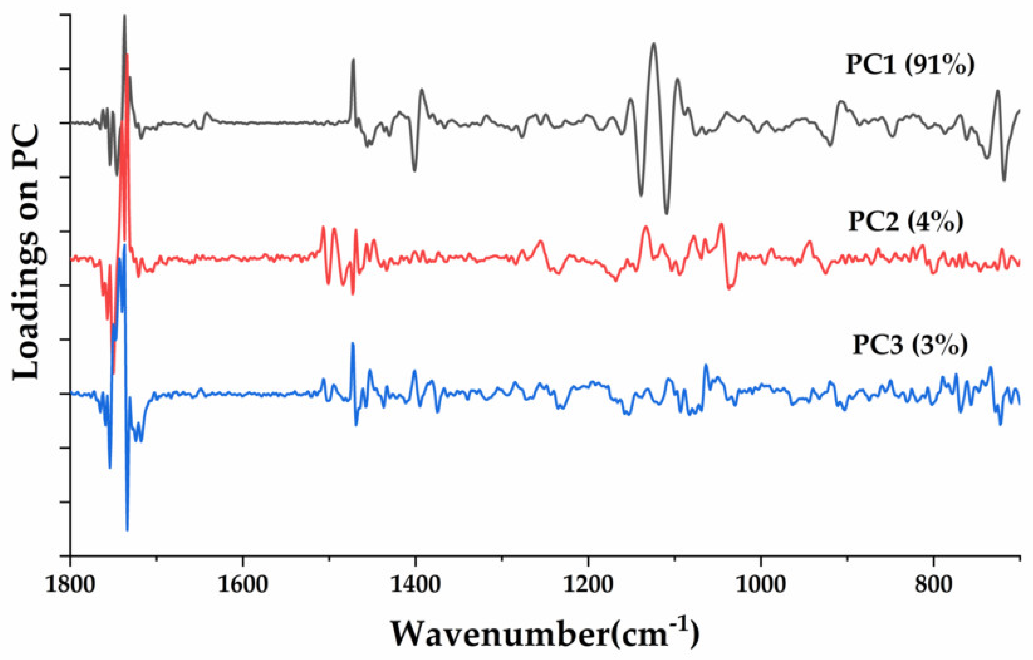 Molecules 25 02036 g006