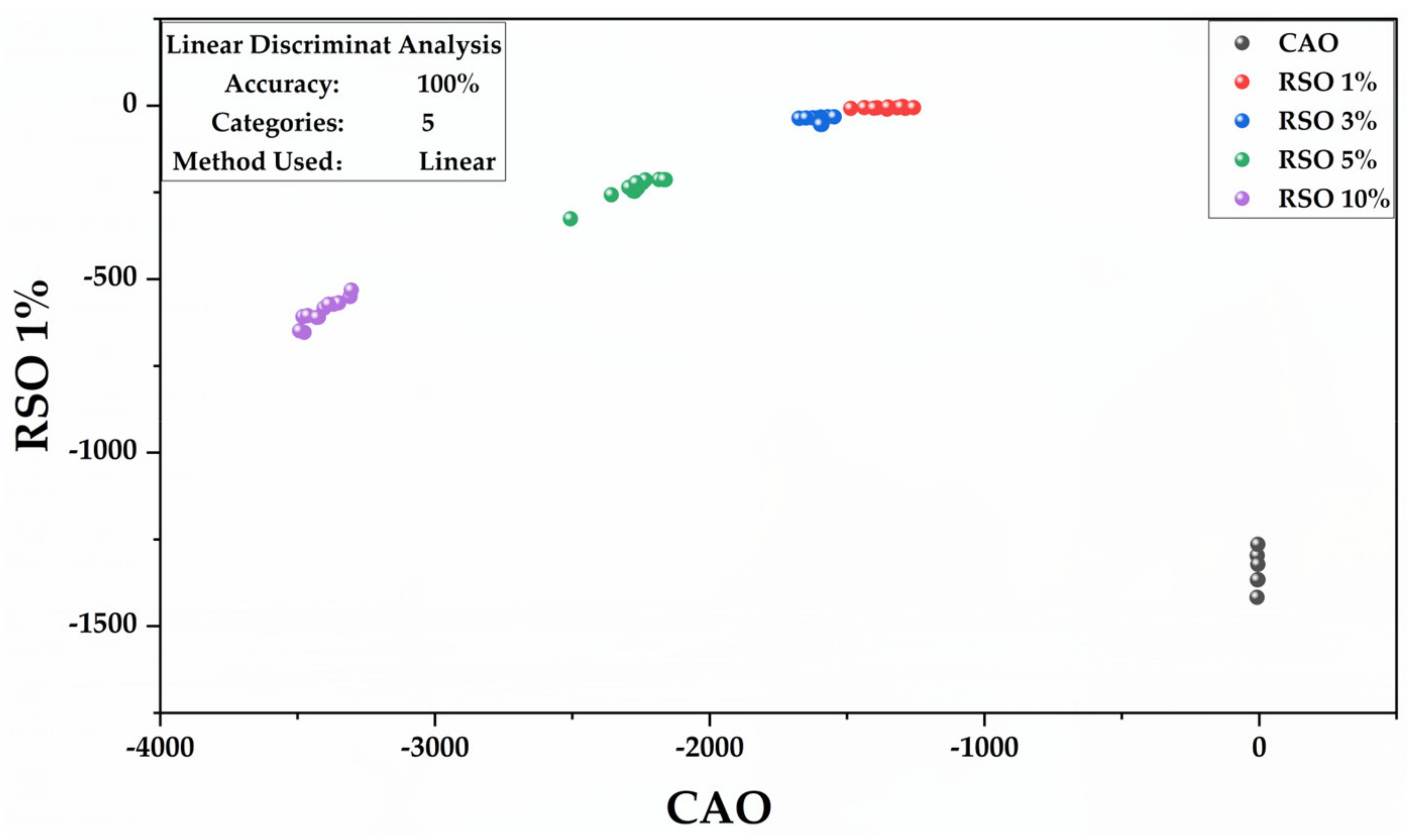 Molecules 25 02036 g007