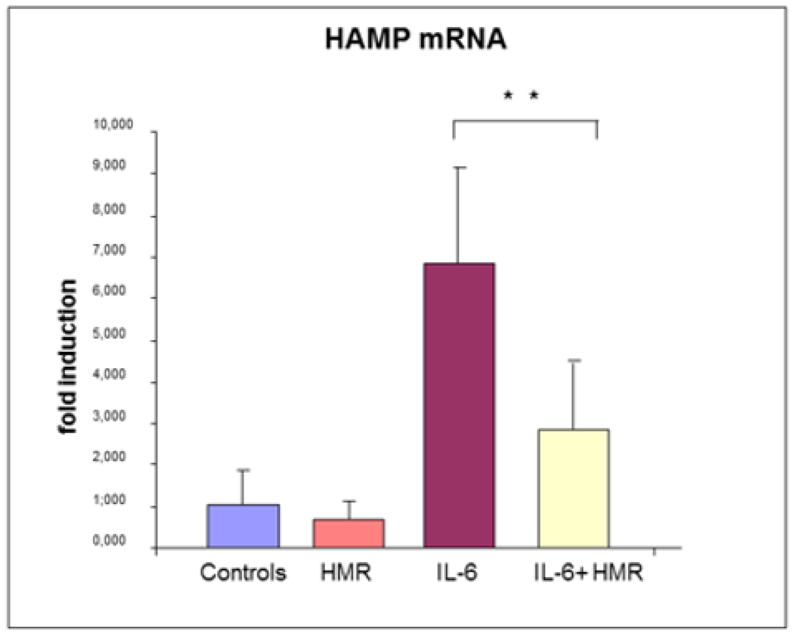 Molecules 25 02041 g003 Molecules 25 02041 g003