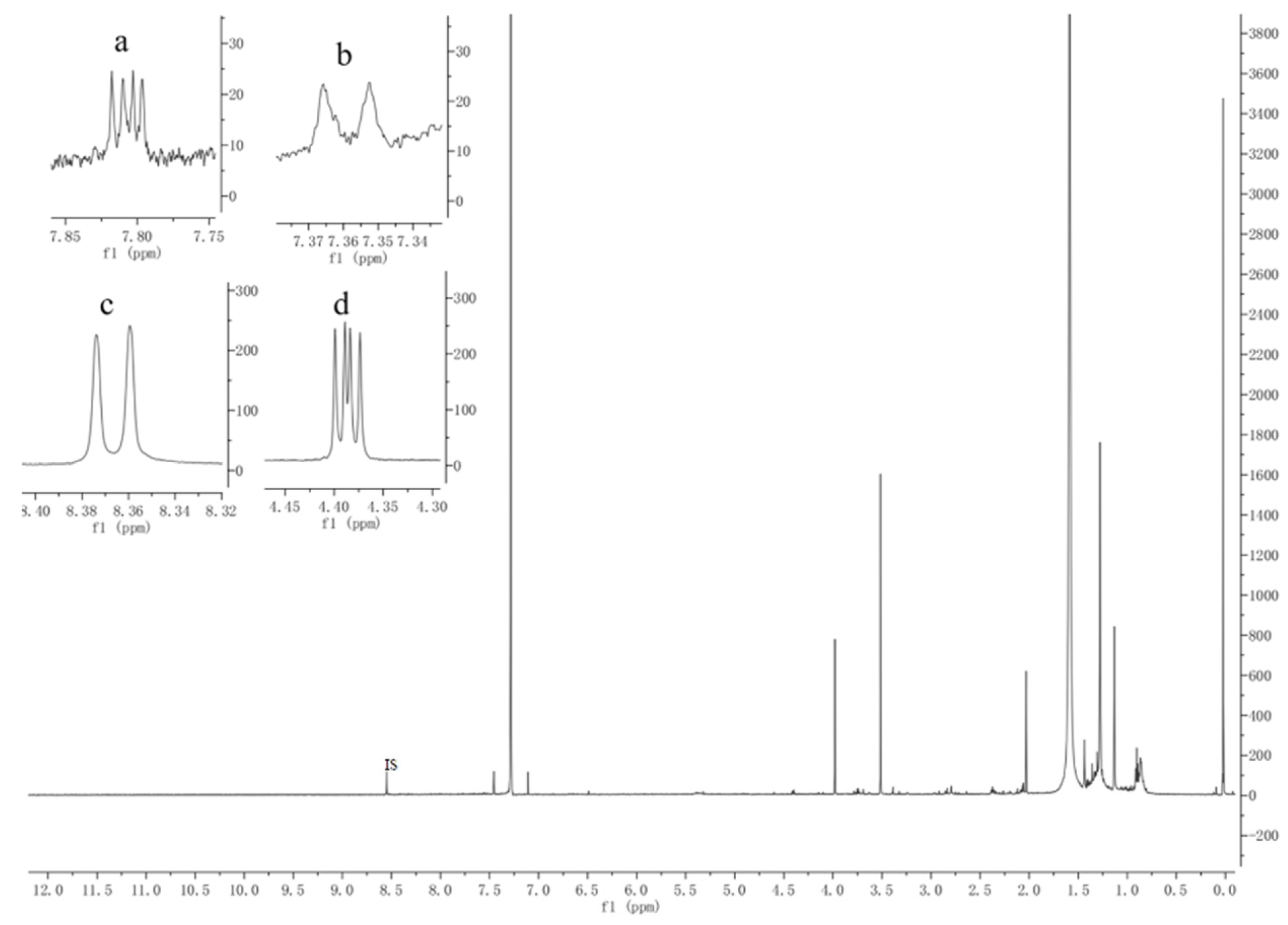 Molecules 25 02043 g003