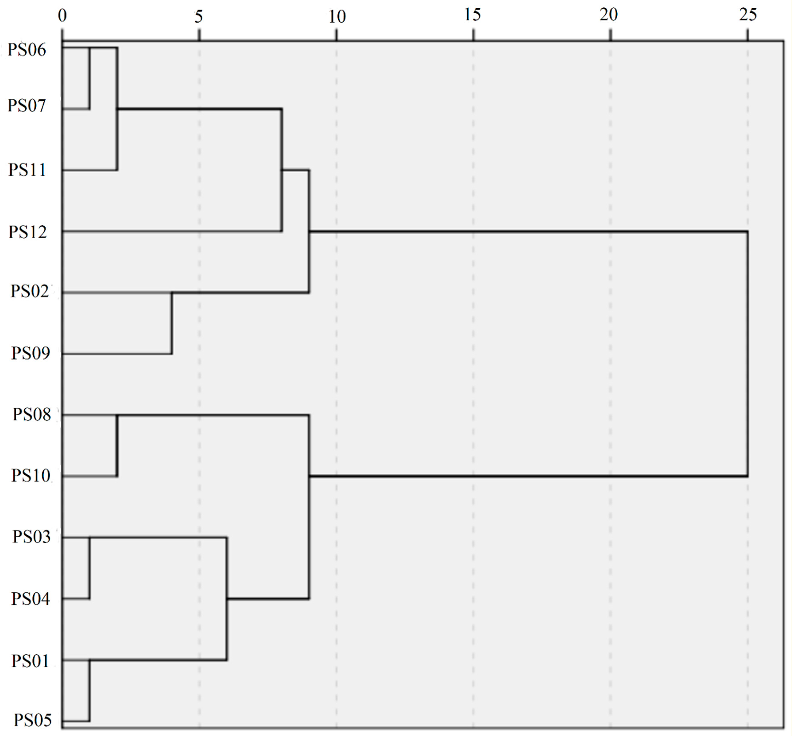 Molecules 25 02043 g005
