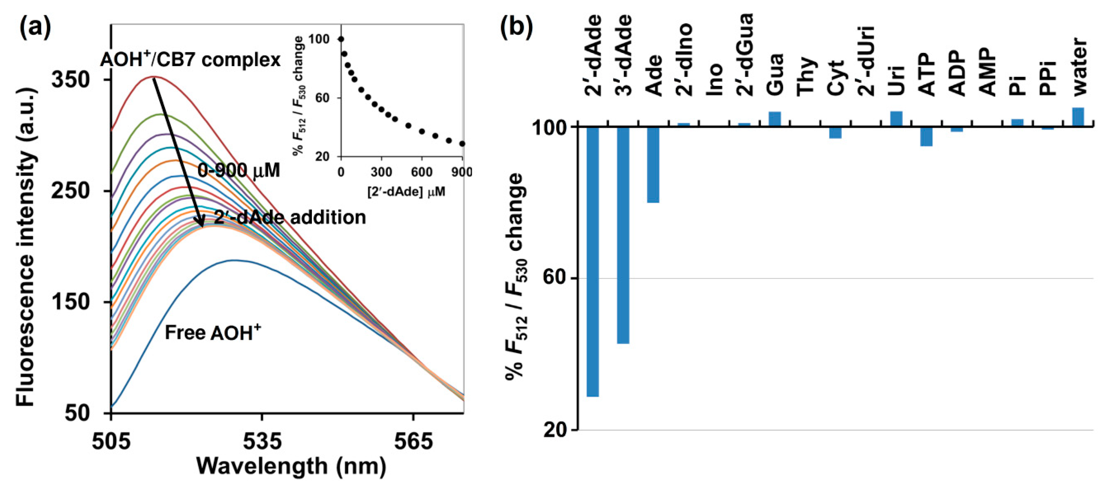Molecules 25 02045 g003