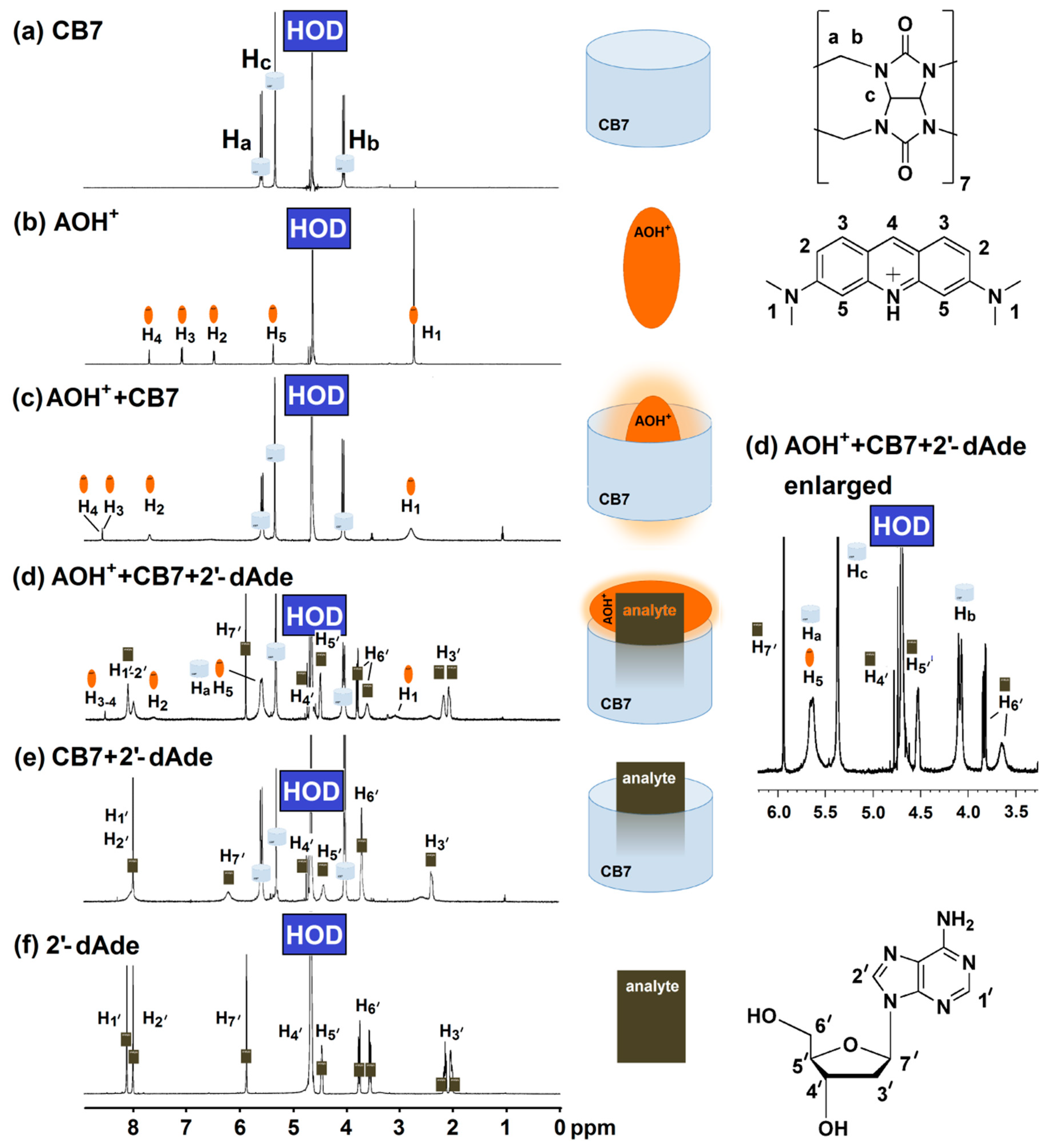 Molecules 25 02045 g004