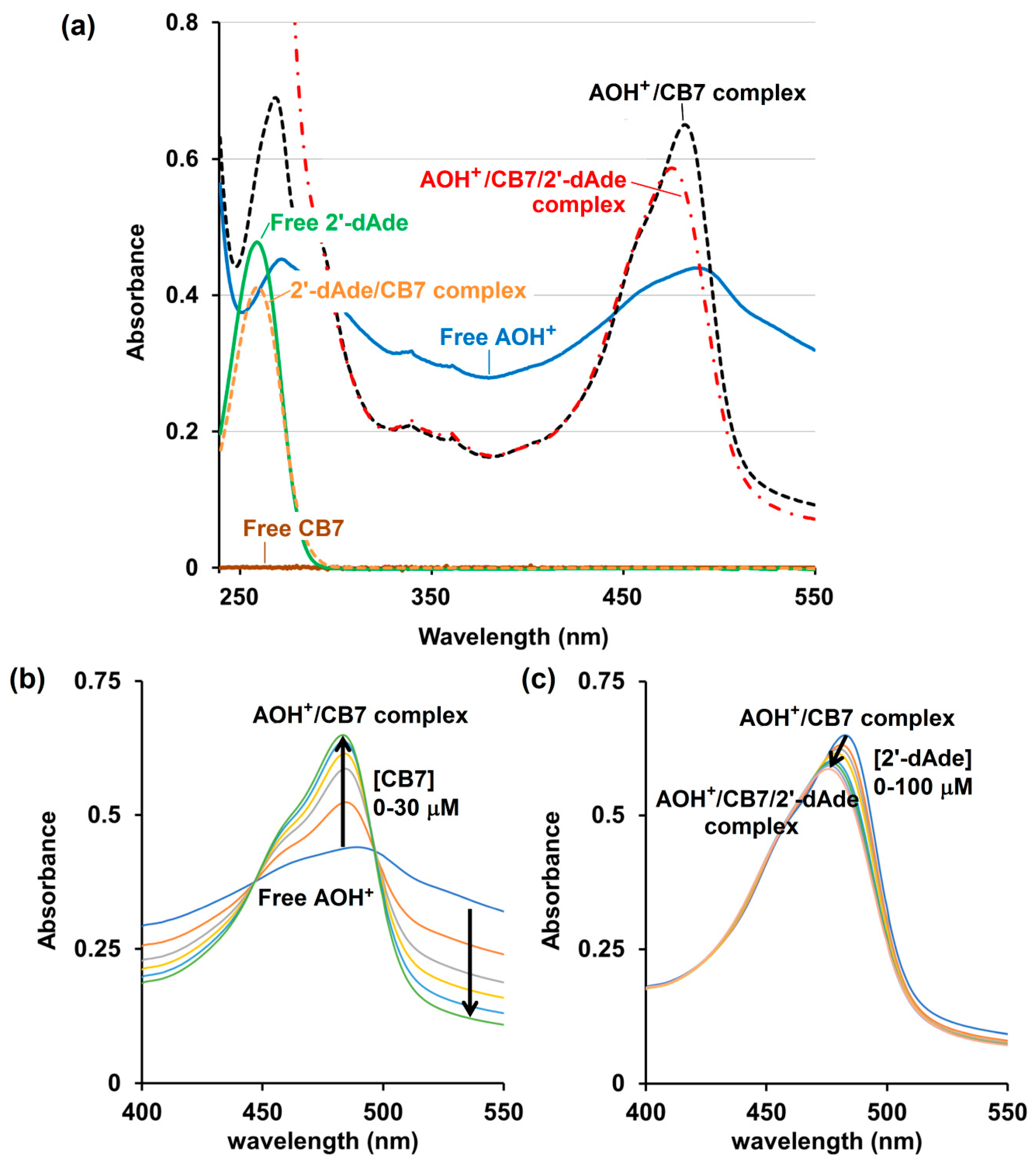 Molecules 25 02045 g005