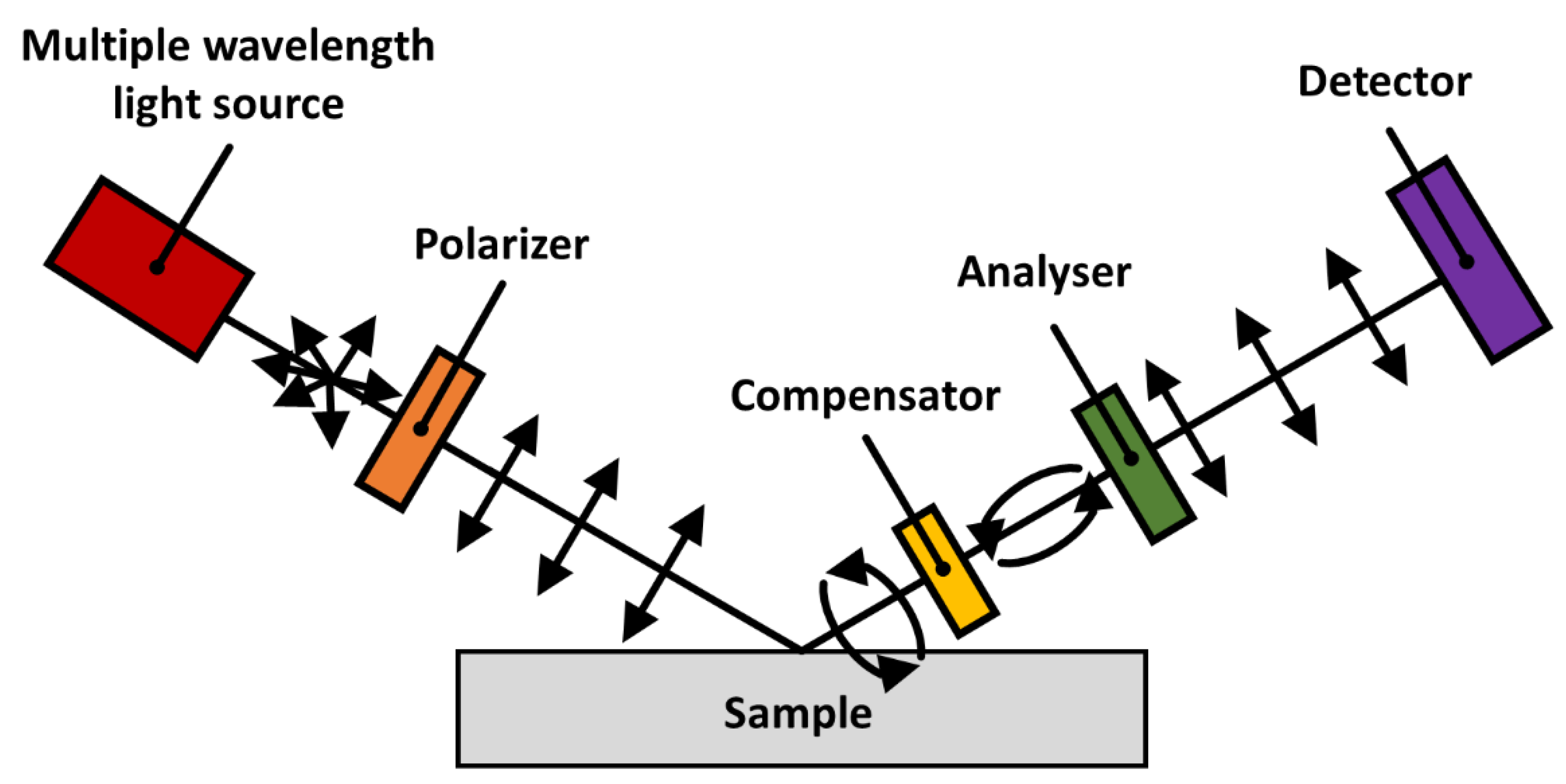 Molecules 25 02047 g003