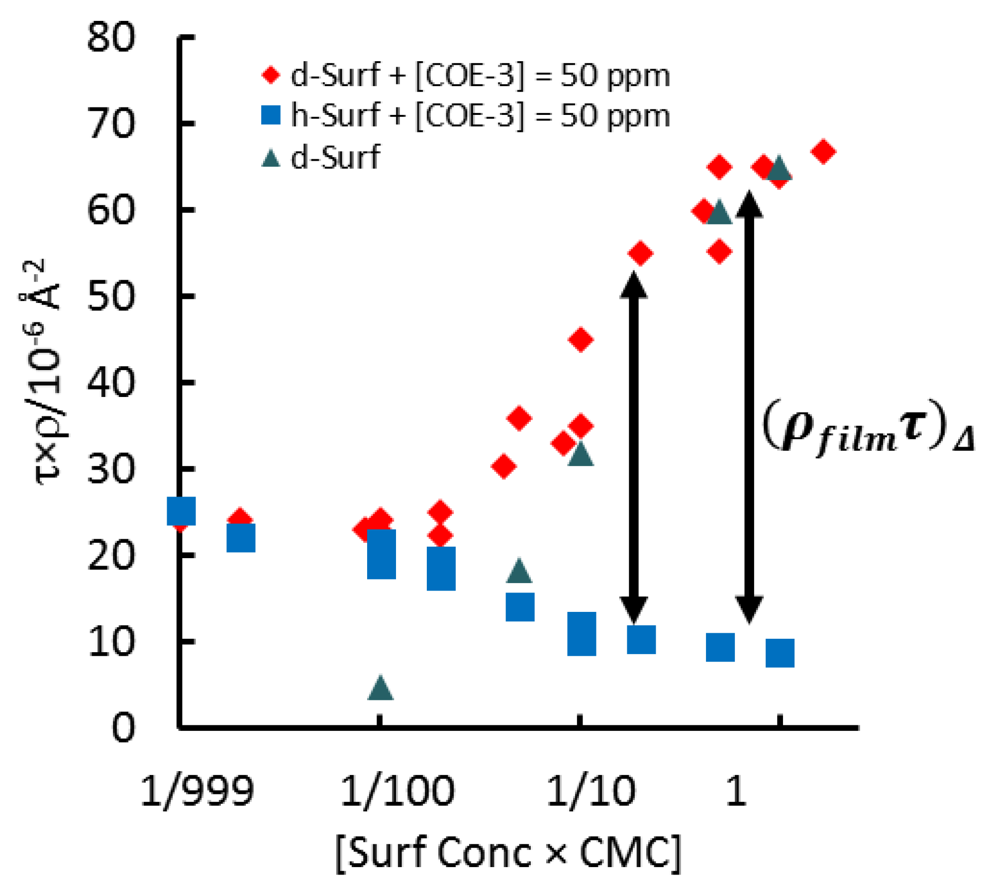 Molecules 25 02047 g009