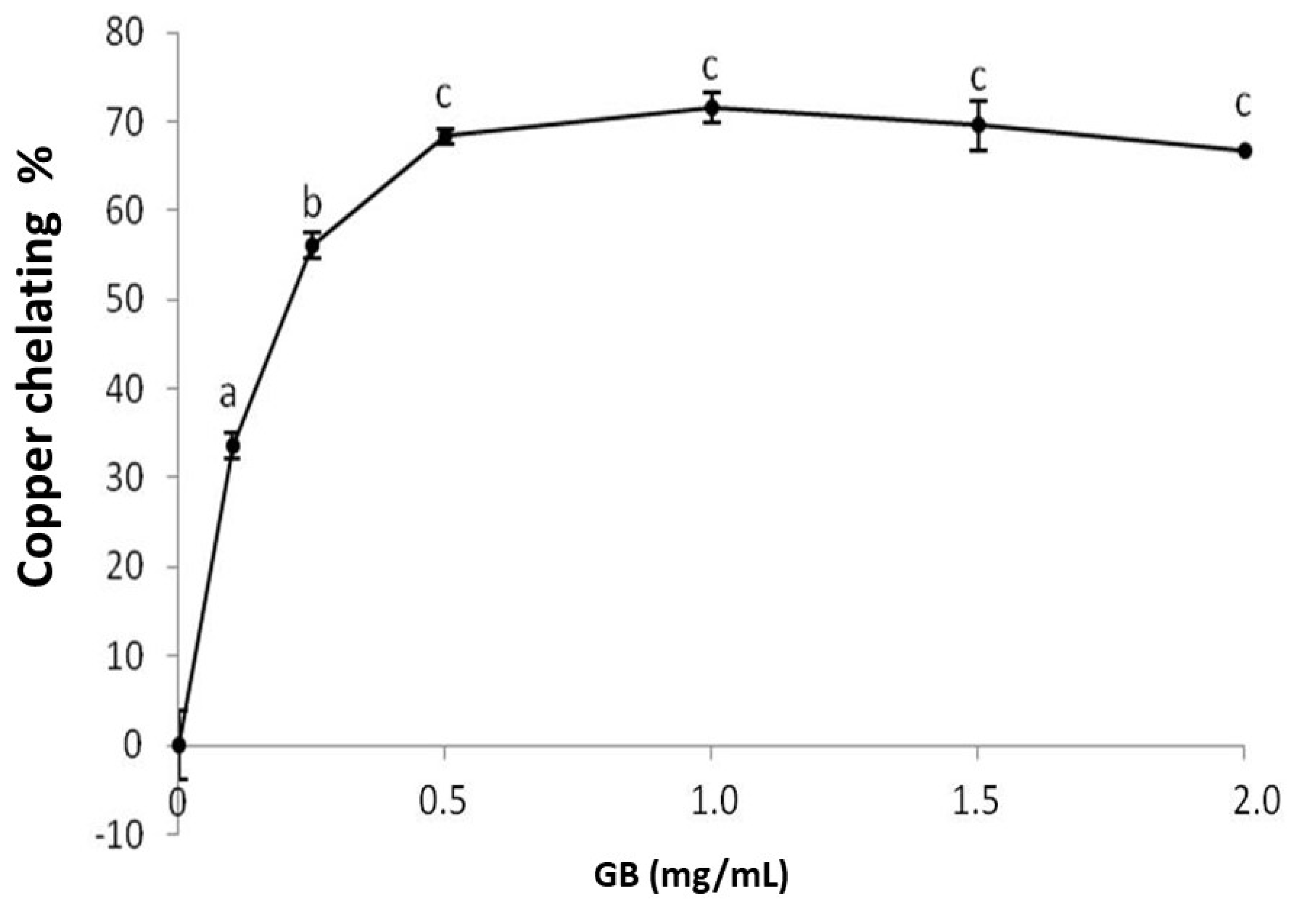 Molecules 25 02055 g003 Molecules 25 02055 g003