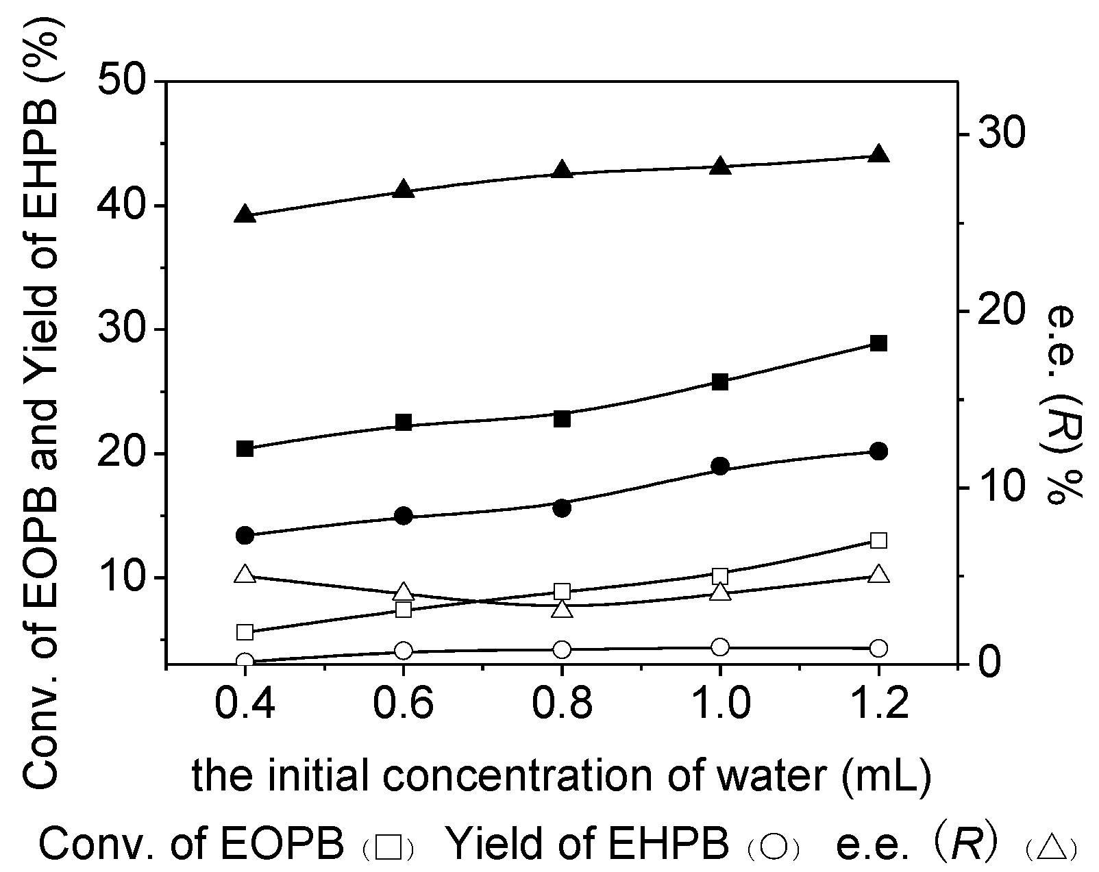 Molecules 25 02056 g002