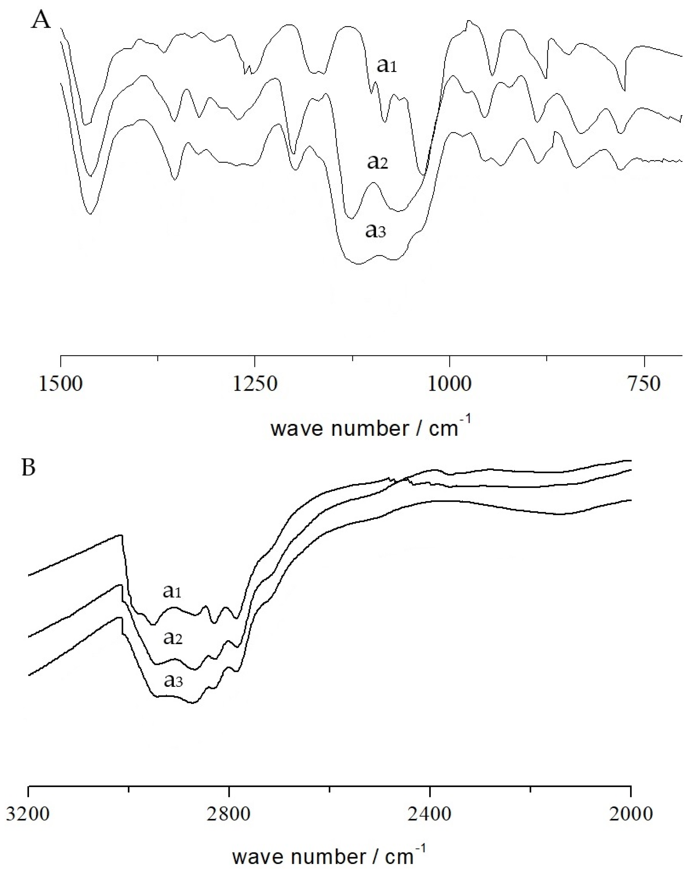 Molecules 25 02056 g005