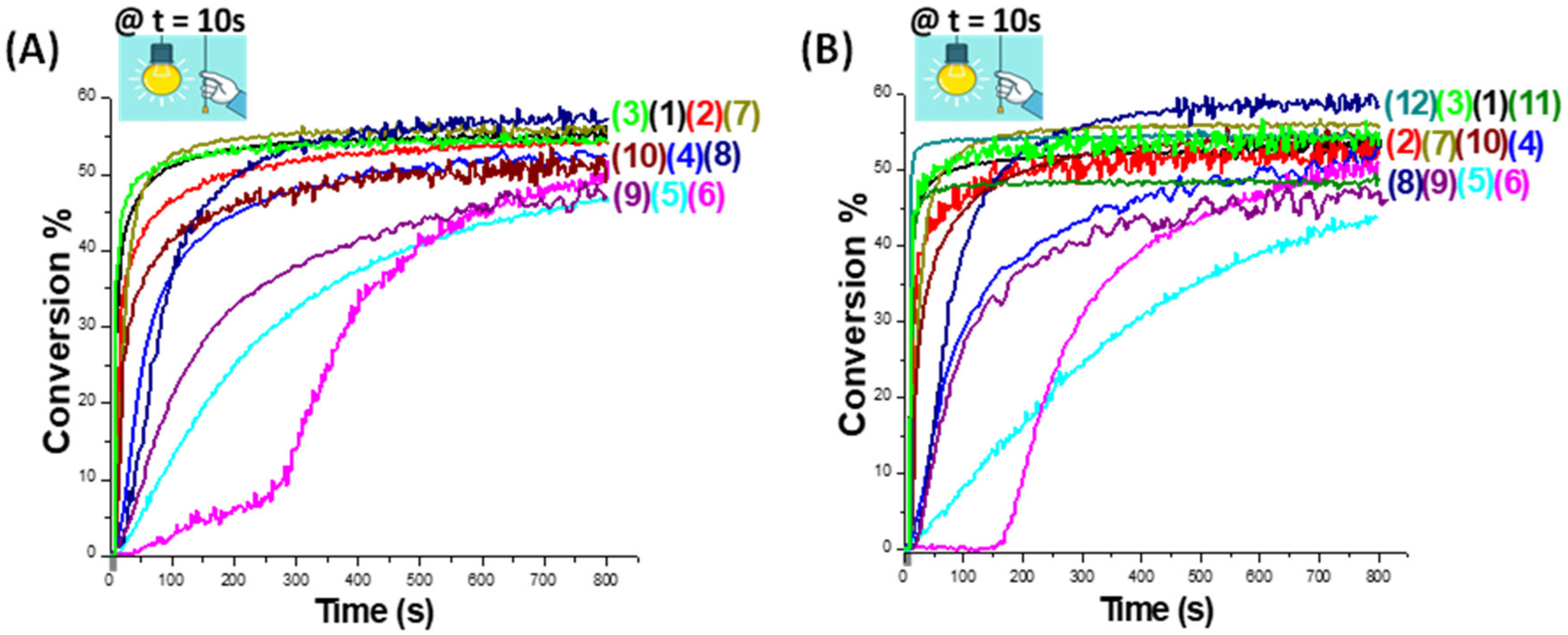 Molecules 25 02063 g003