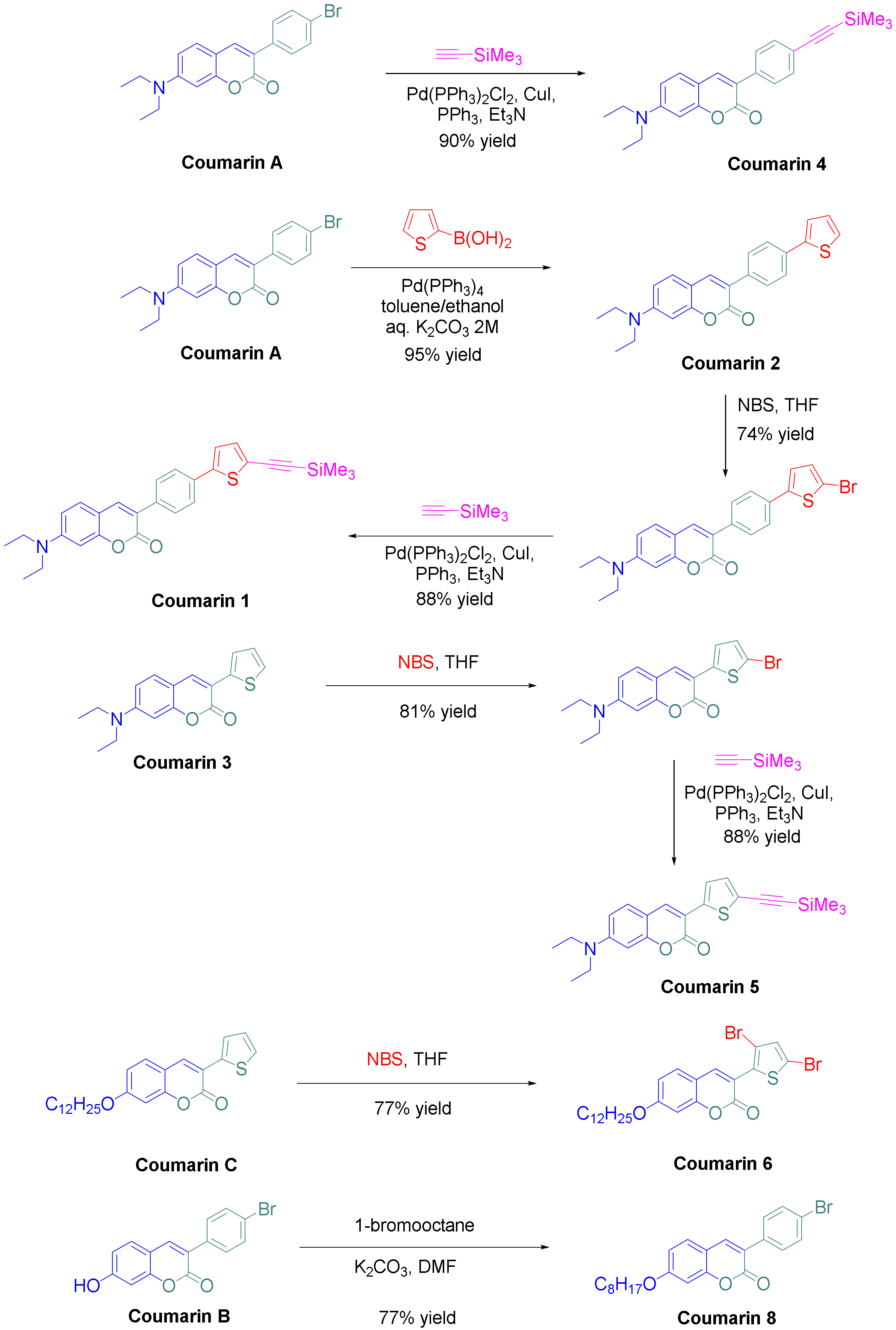 Molecules 25 02063 sch002