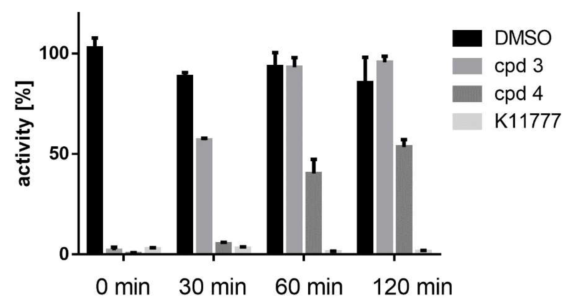 Molecules 25 02064 g006