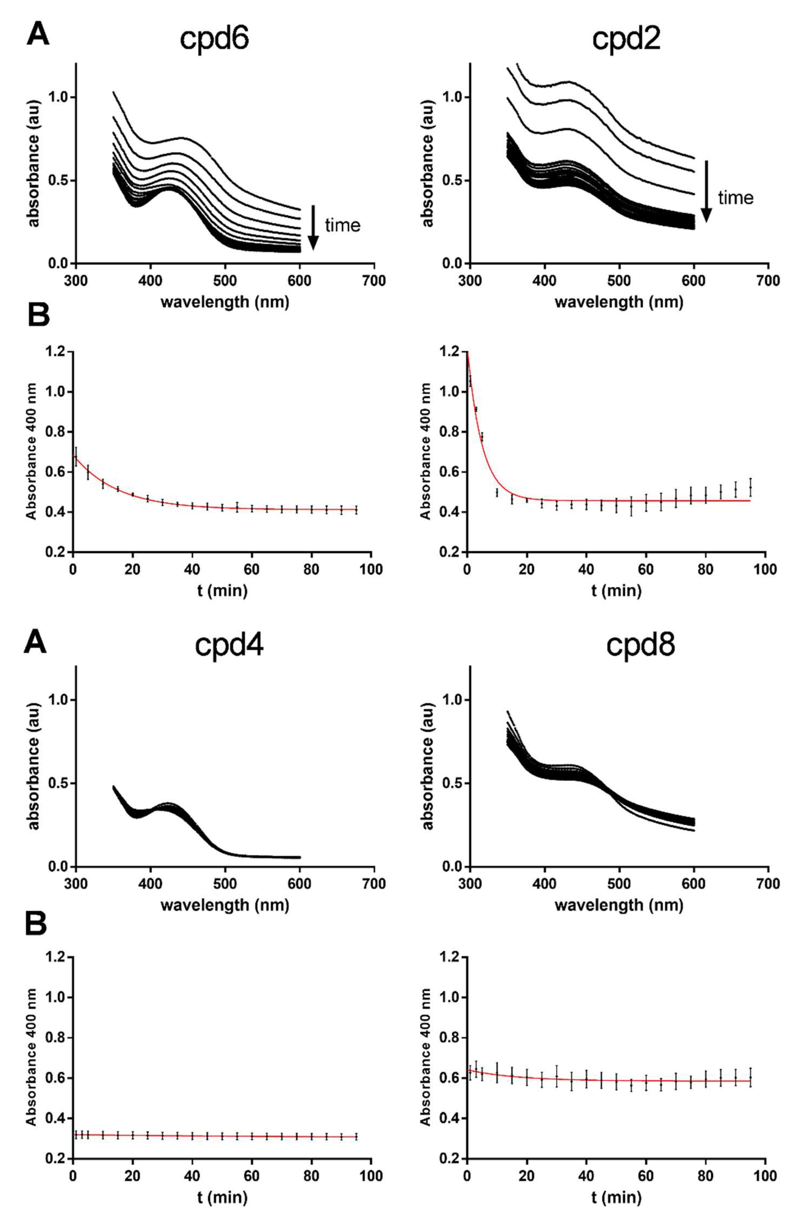 Molecules 25 02064 g009