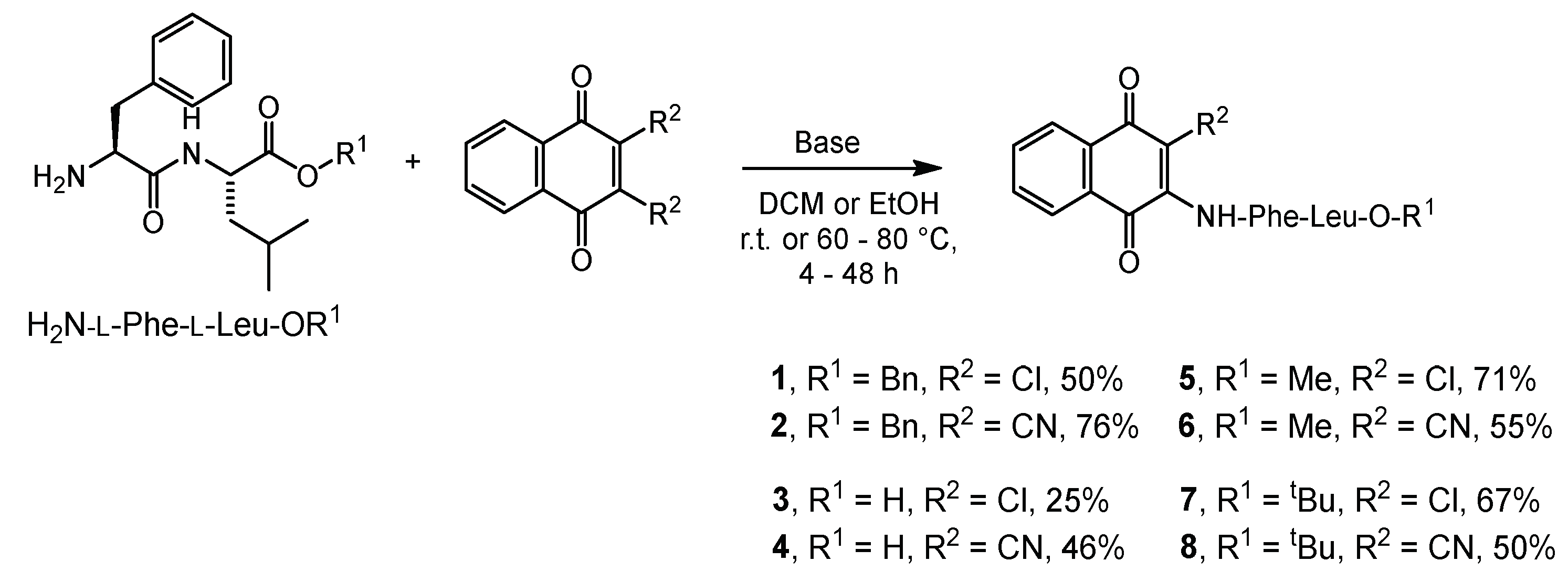 Molecules 25 02064 sch001