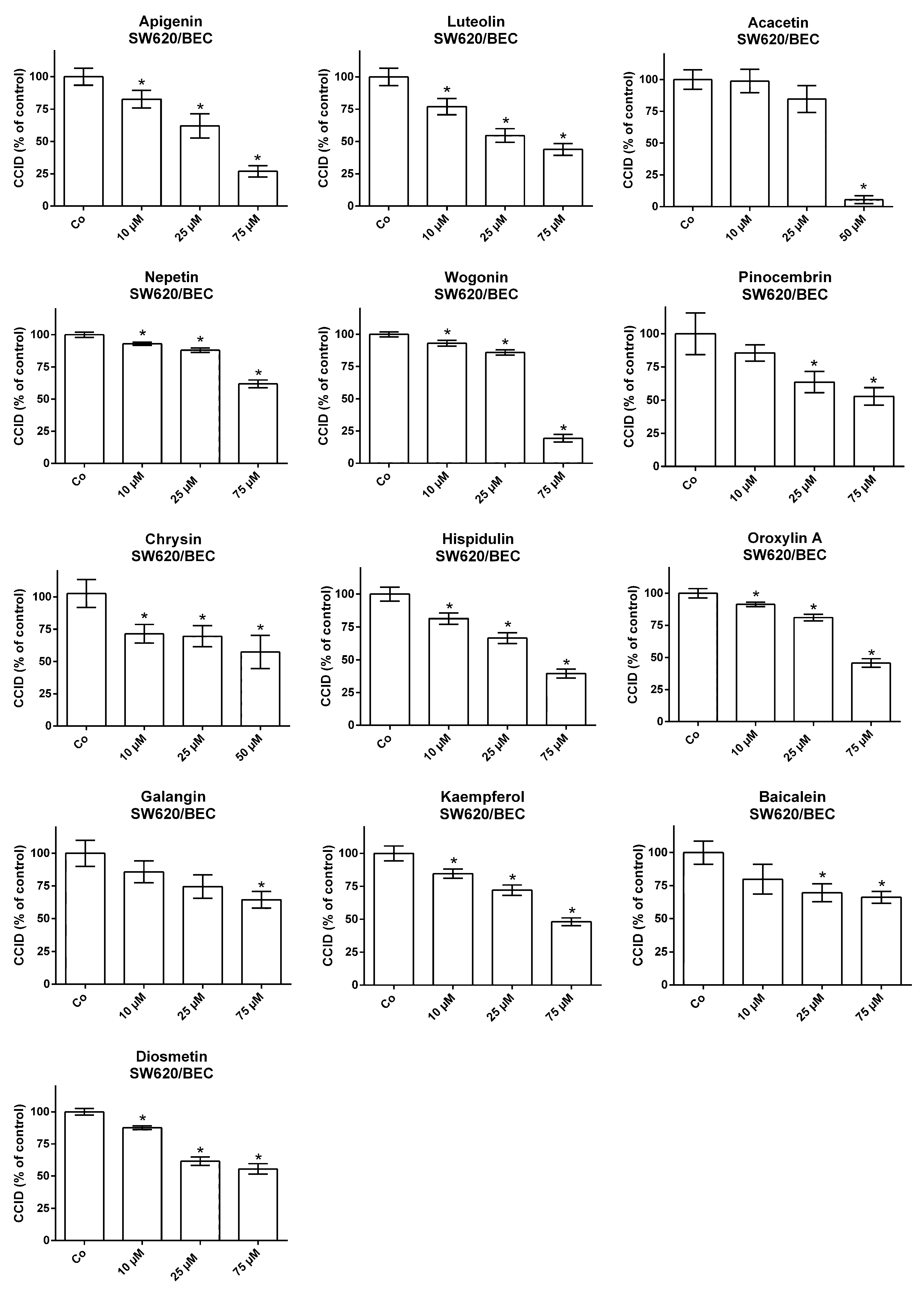 Molecules 25 02066 g002