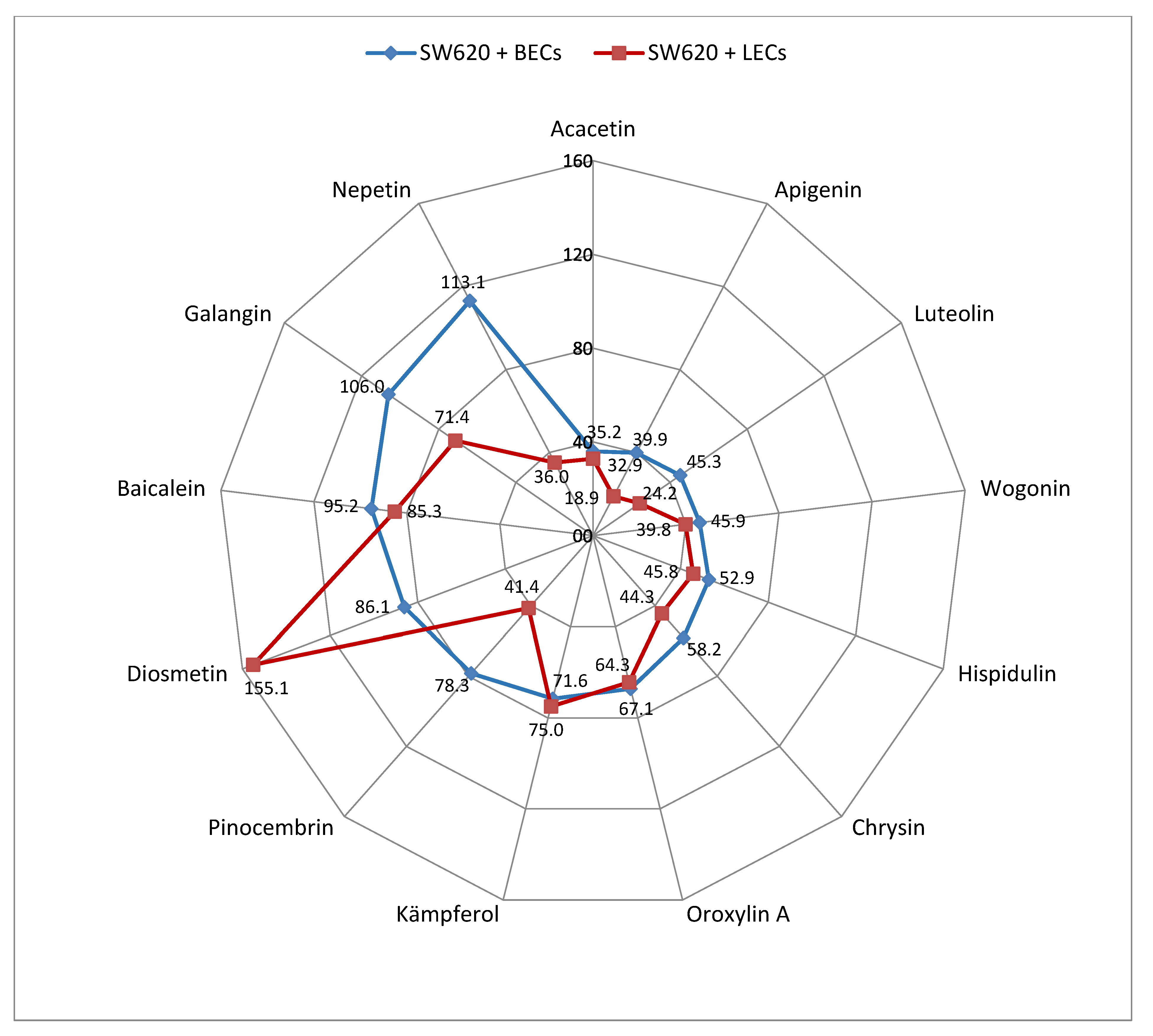 Molecules 25 02066 g003