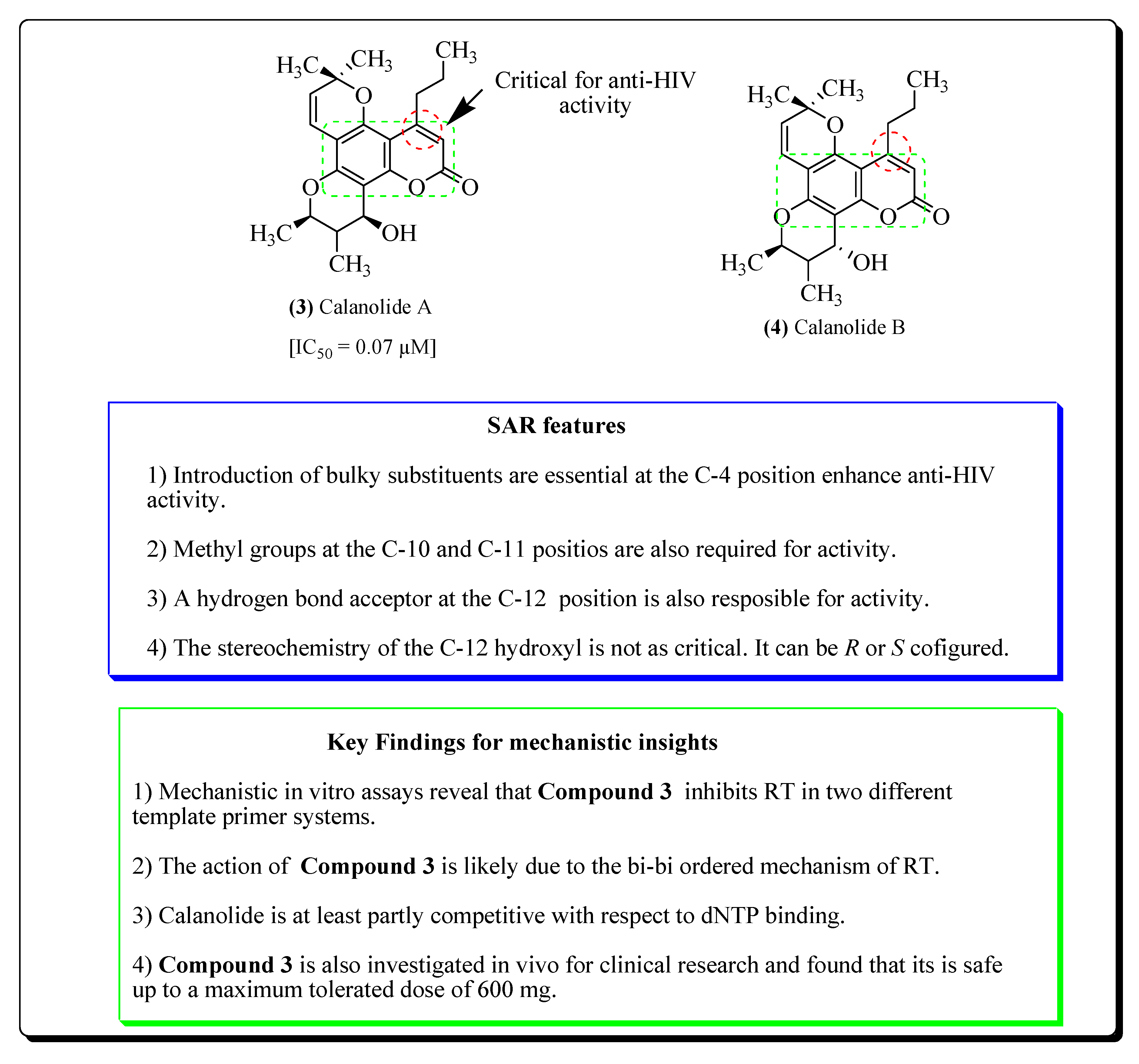 Molecules 25 02070 g004