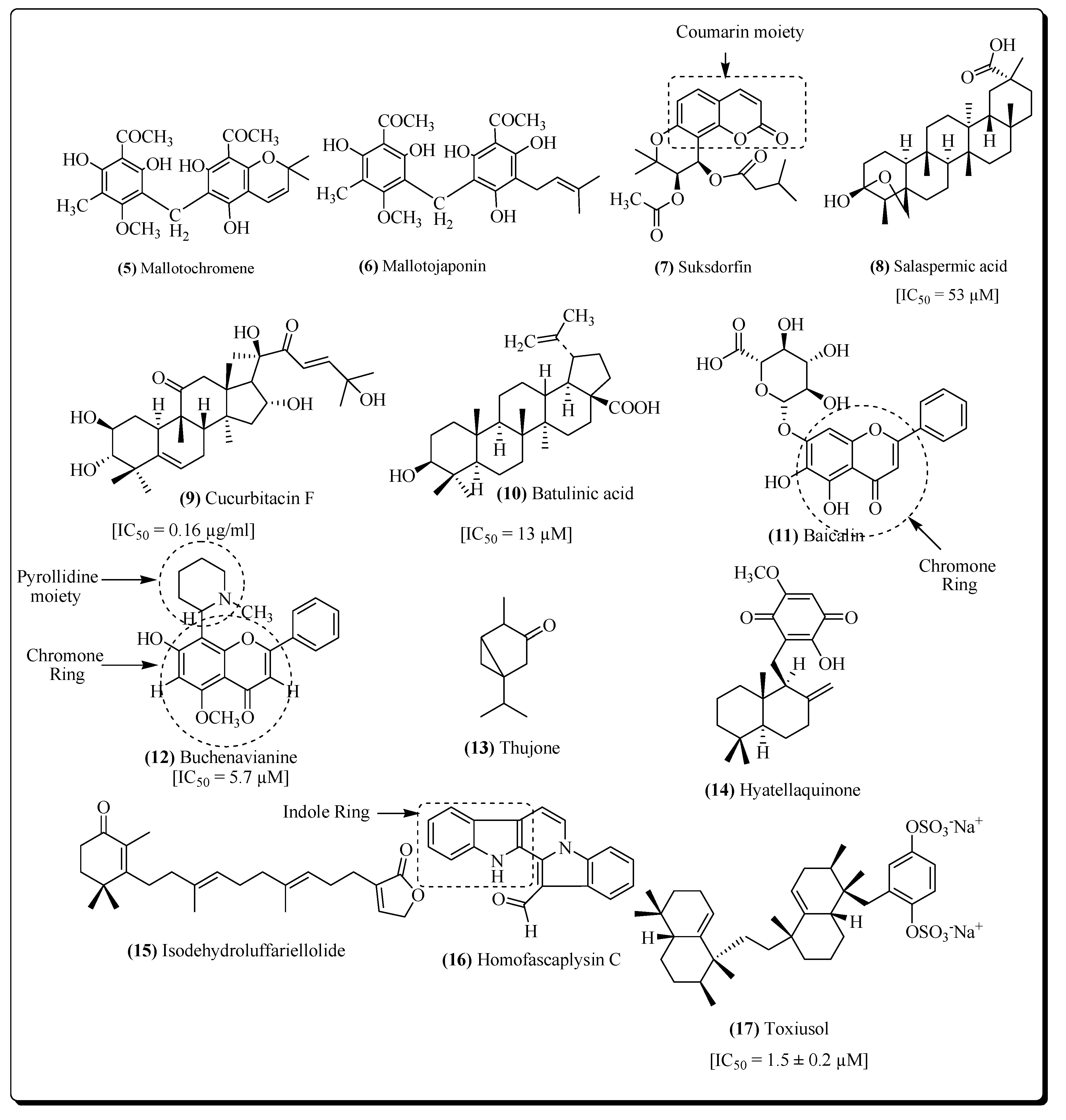 Molecules 25 02070 g005