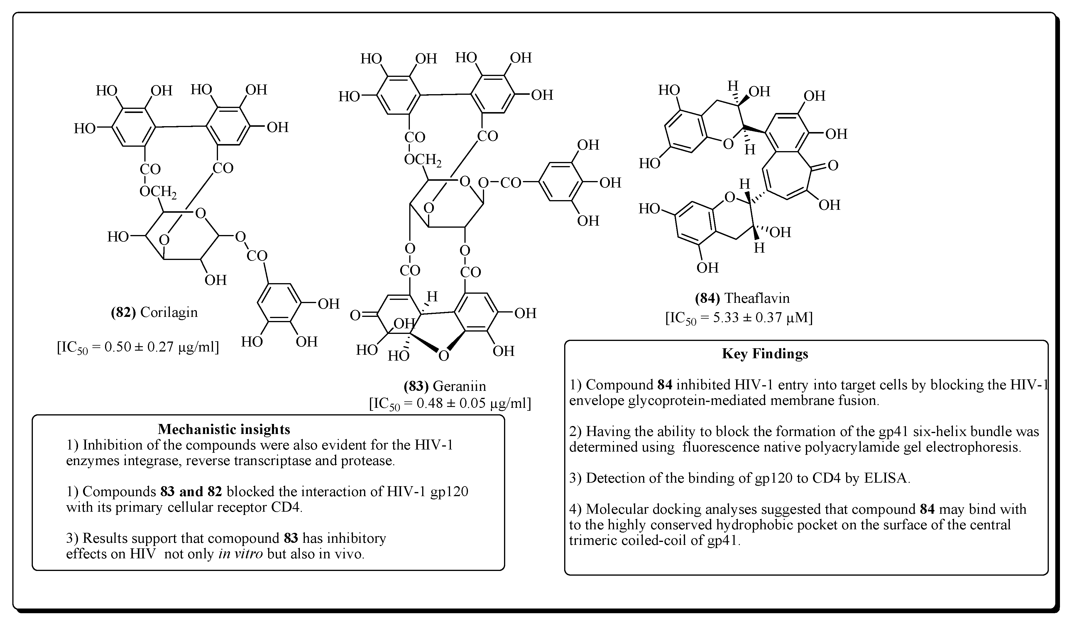 Molecules 25 02070 g016