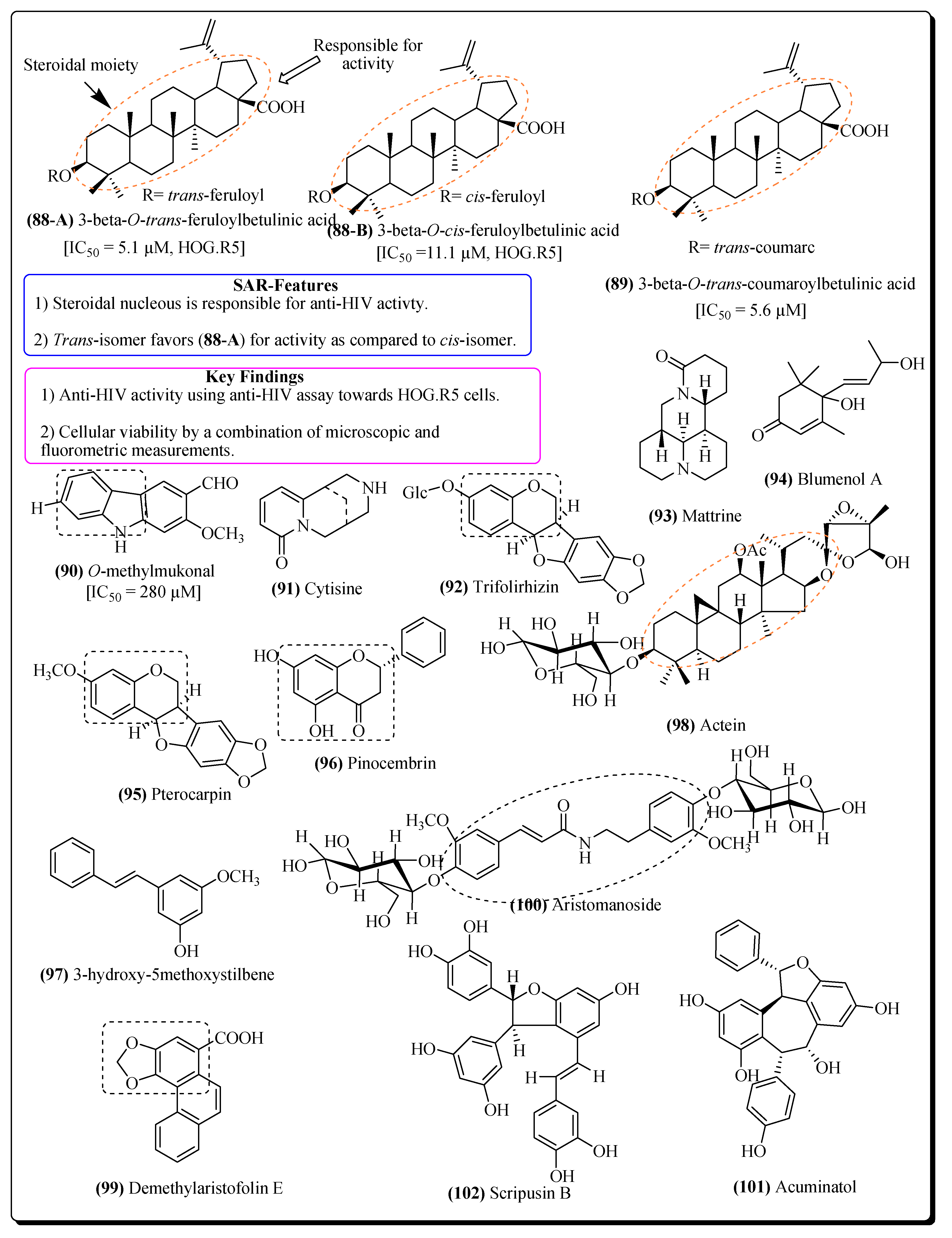 Molecules 25 02070 g018
