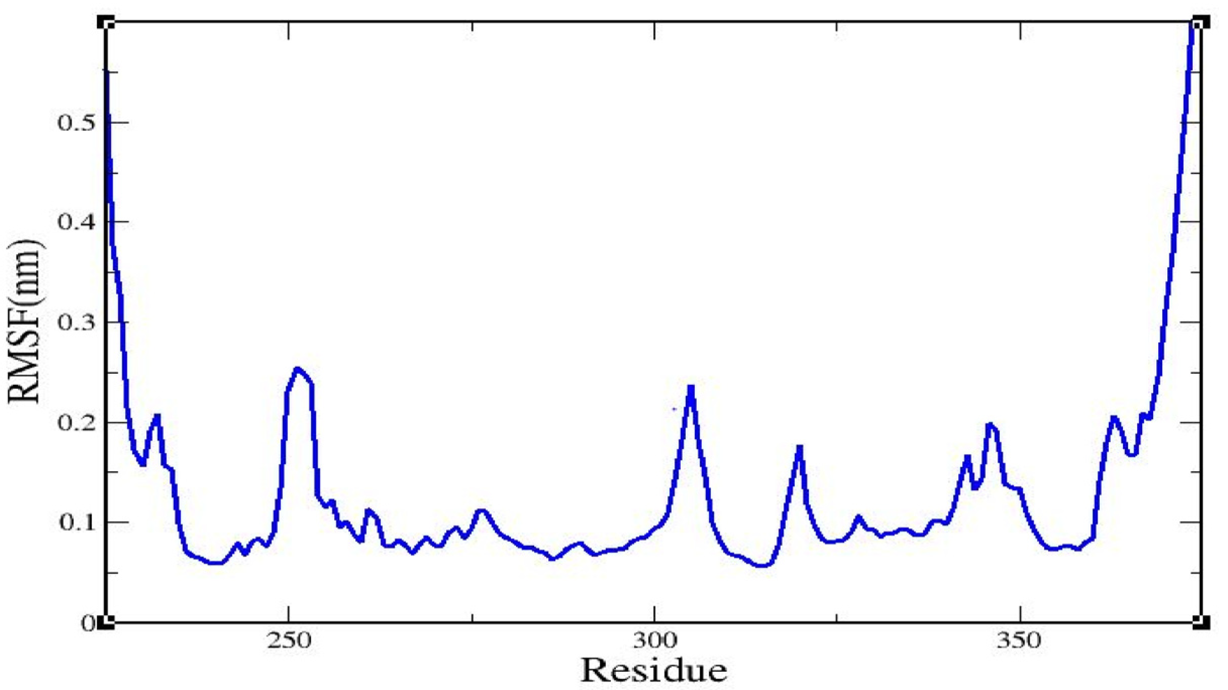 Molecules 25 02071 g003